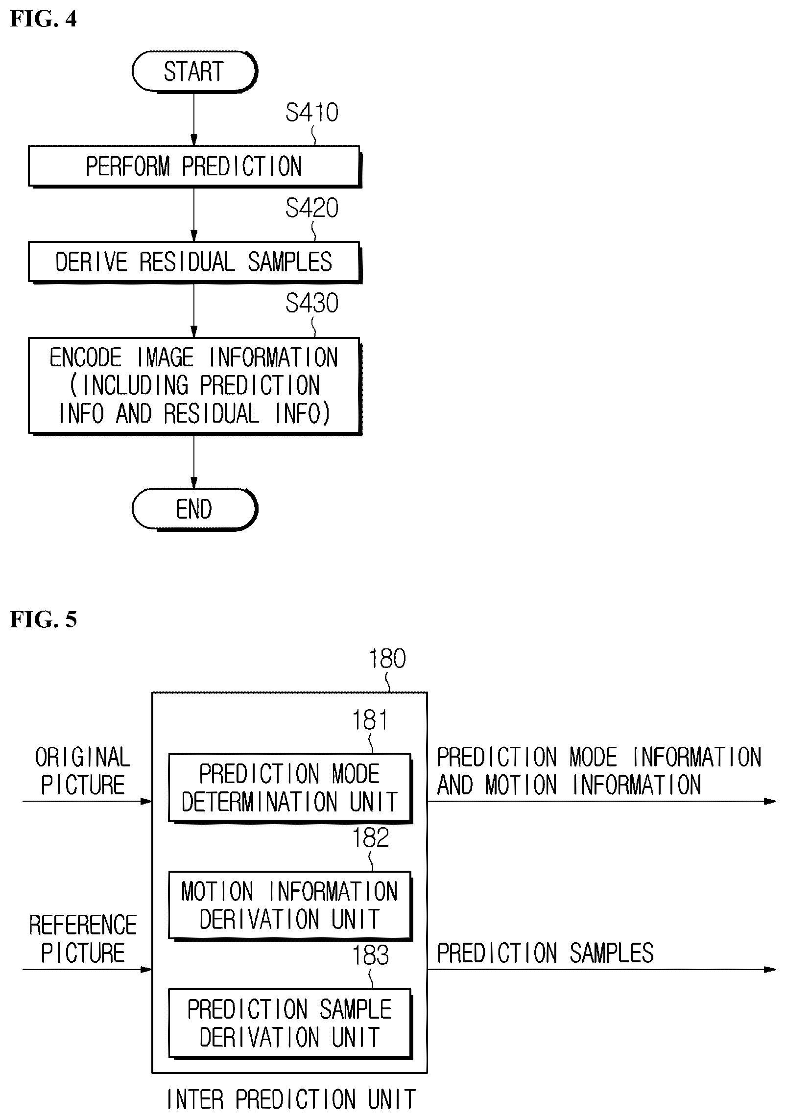 Patent US12309417 Figure 4 – Image encoding/decoding method and device on basis of wrap-around motion compensation, and recording medium storing bitstream