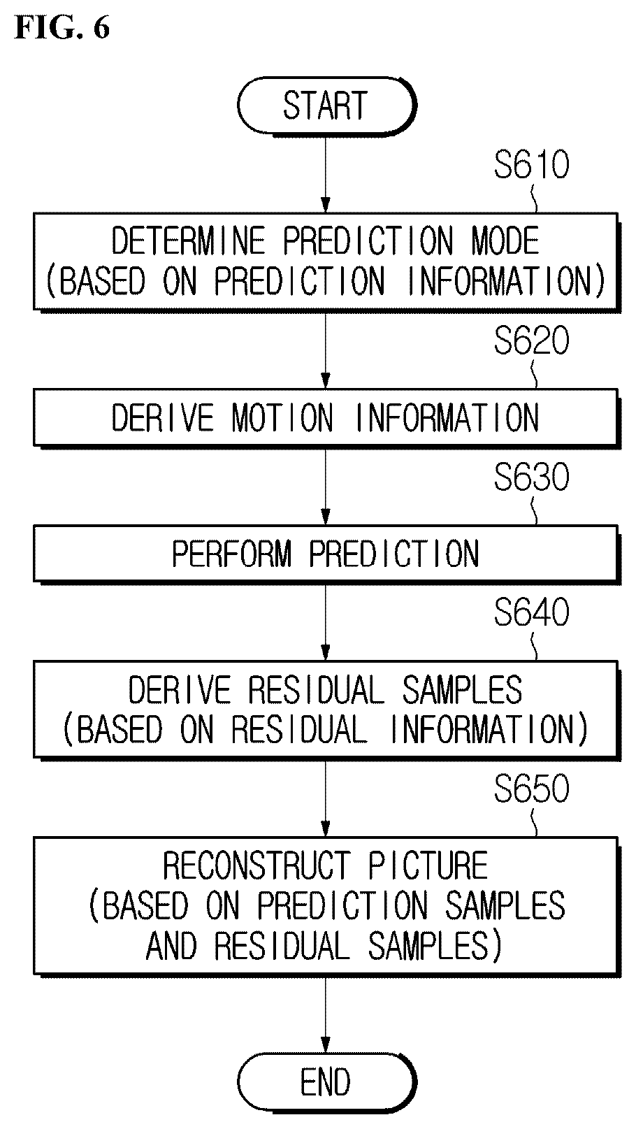 Patent US12309417 Figure 5 – Image encoding/decoding method and device on basis of wrap-around motion compensation, and recording medium storing bitstream