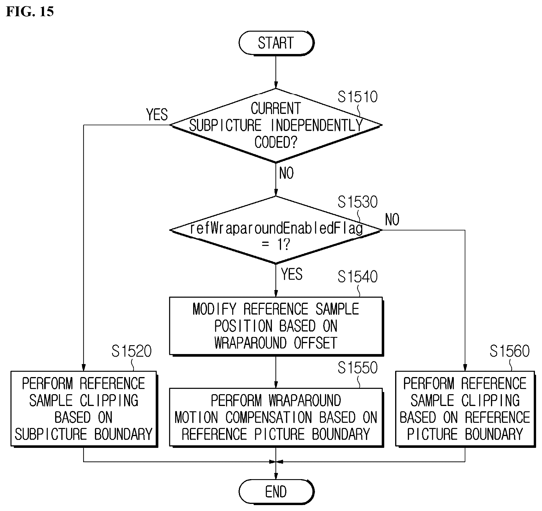Patent US12309417 Figure 12 – Image encoding/decoding method and device on basis of wrap-around motion compensation, and recording medium storing bitstream