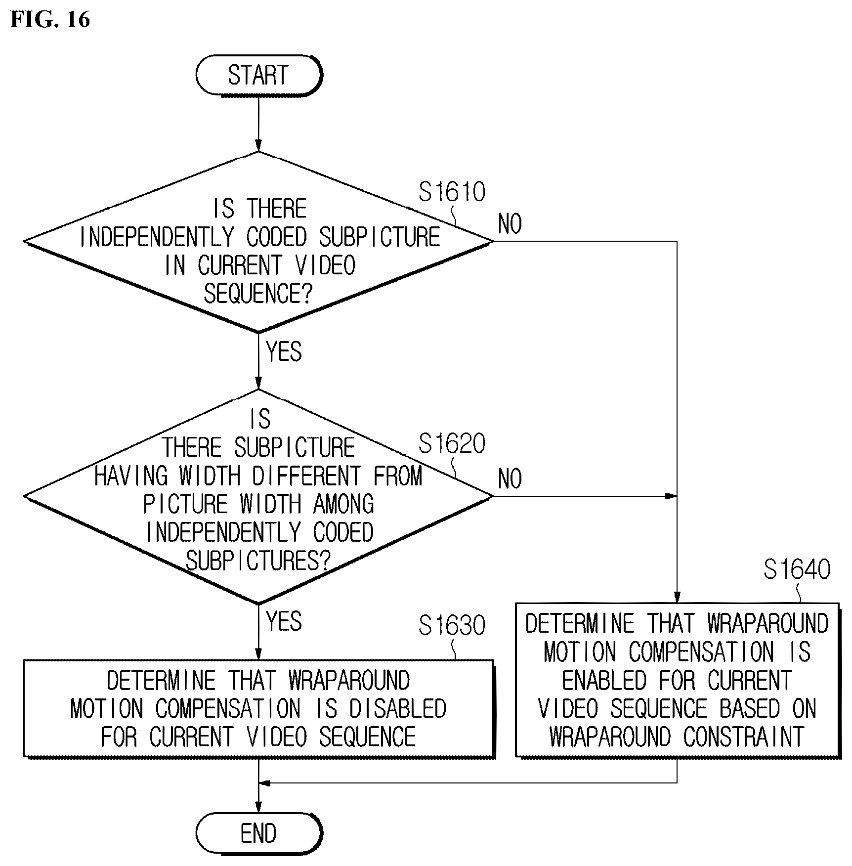 Patent US12309417 Figure 13 – Image encoding/decoding method and device on basis of wrap-around motion compensation, and recording medium storing bitstream