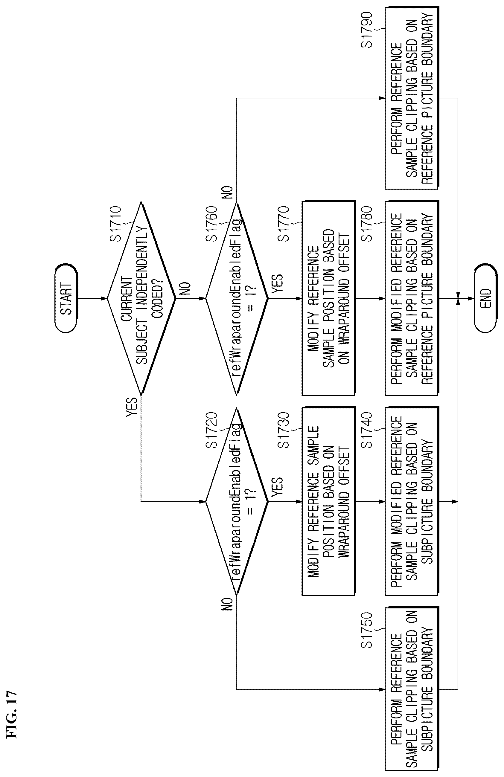 Patent US12309417 Figure 14 – Image encoding/decoding method and device on basis of wrap-around motion compensation, and recording medium storing bitstream