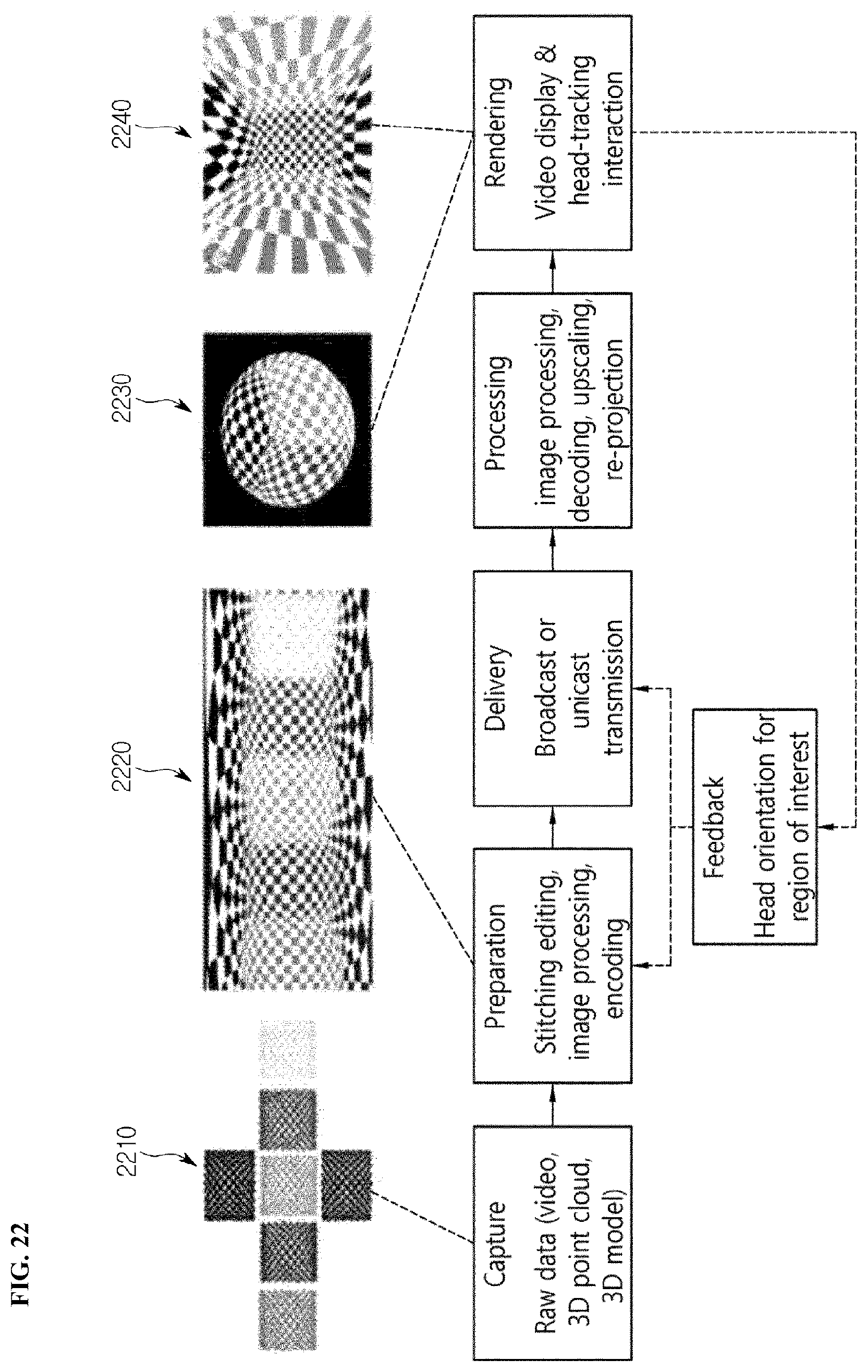 Patent US12309417 Figure 18 – Image encoding/decoding method and device on basis of wrap-around motion compensation, and recording medium storing bitstream