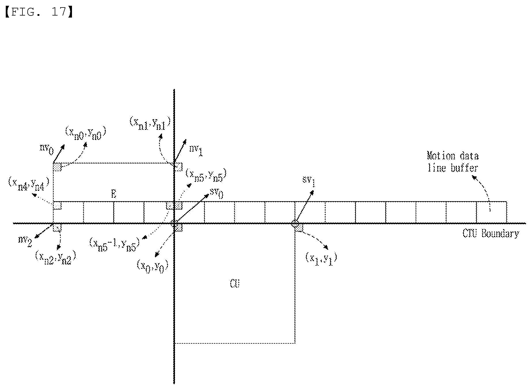 Patent US12309418 Figure 10 – Method for encoding/decoding image signal and device therefor