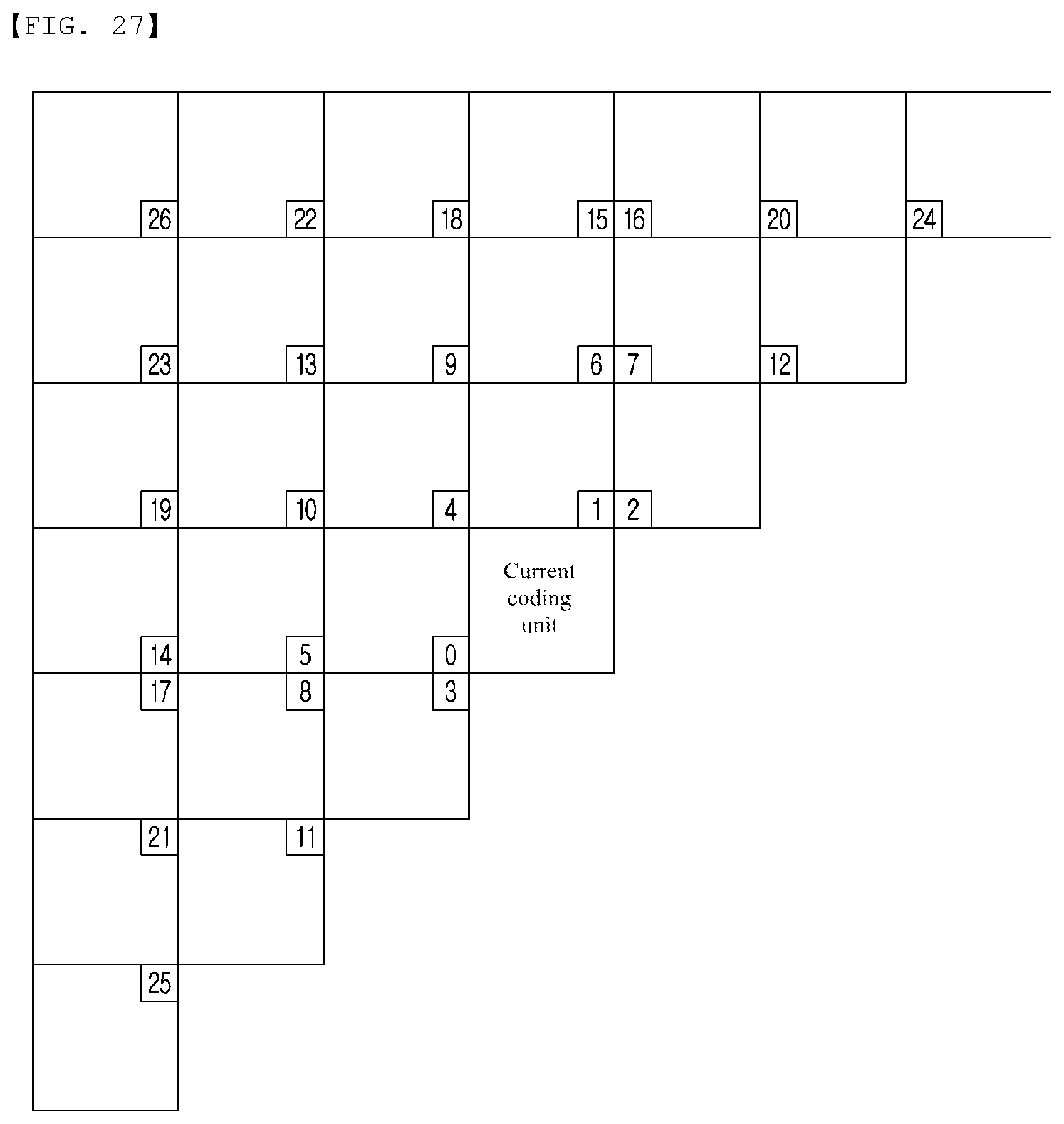 Patent US12309418 Figure 17 – Method for encoding/decoding image signal and device therefor