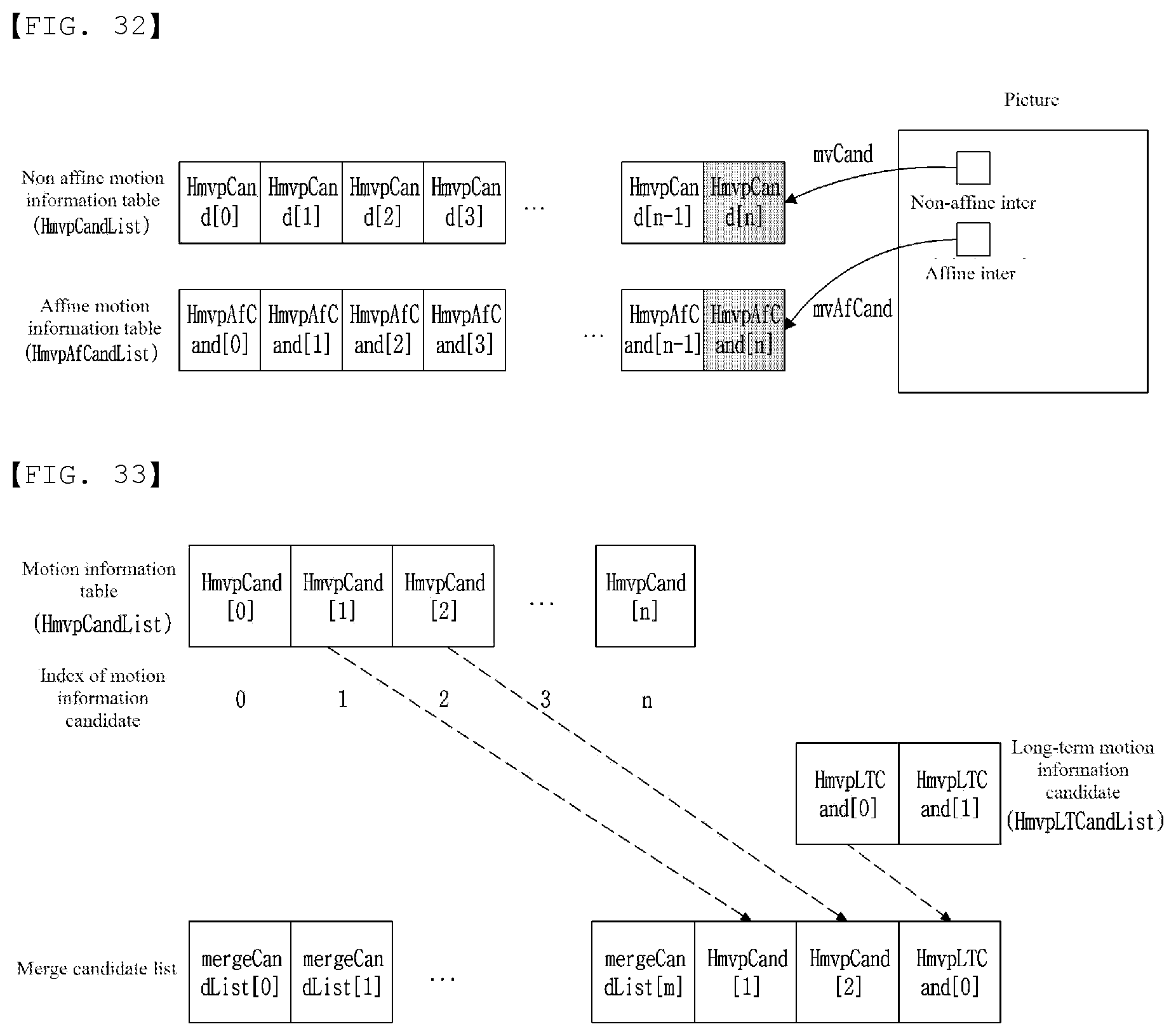 Patent US12309418 Figure 20 – Method for encoding/decoding image signal and device therefor