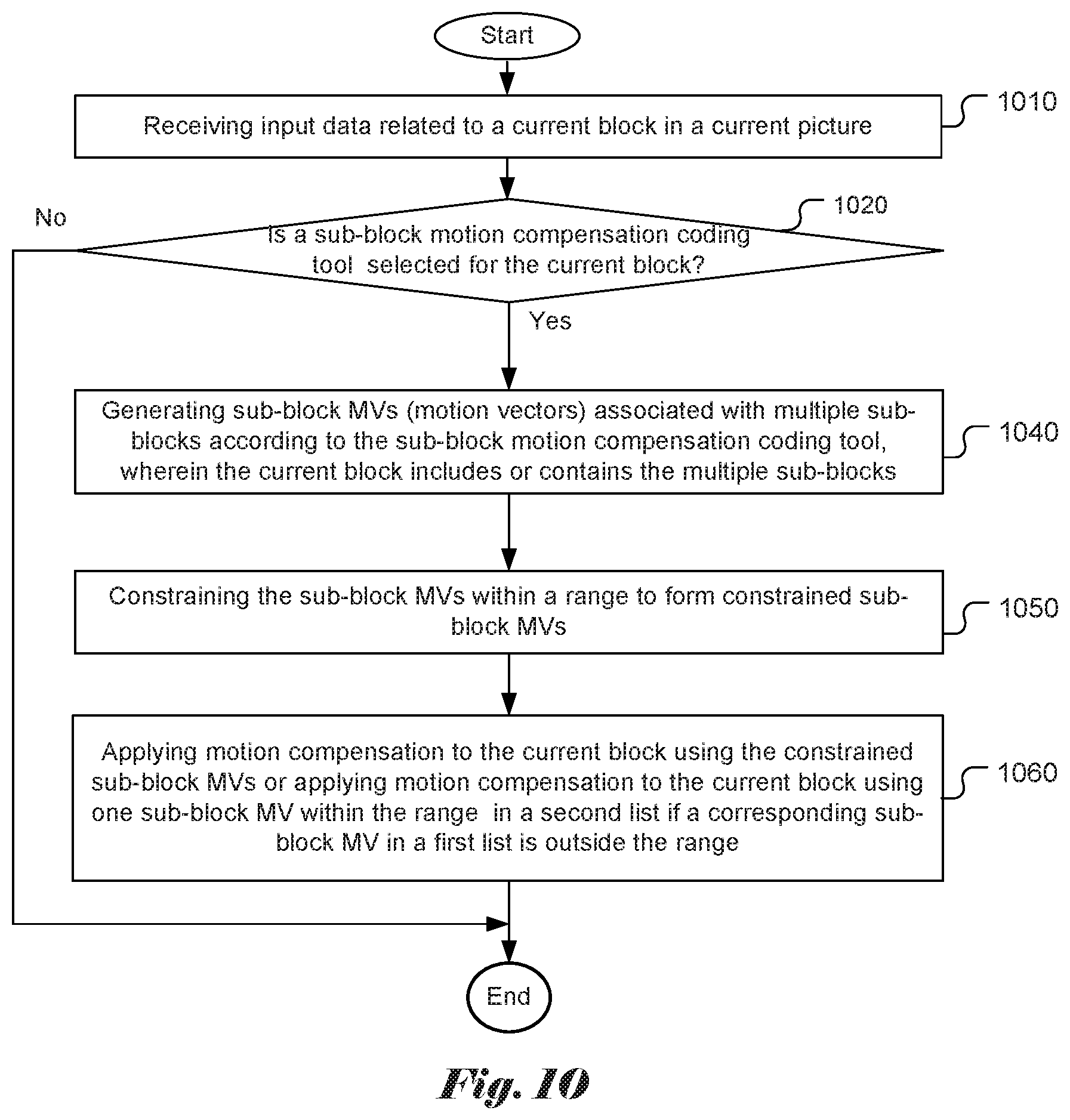 Patent US12309419 Figure 5 – Method and apparatus of motion vector constraint for video coding