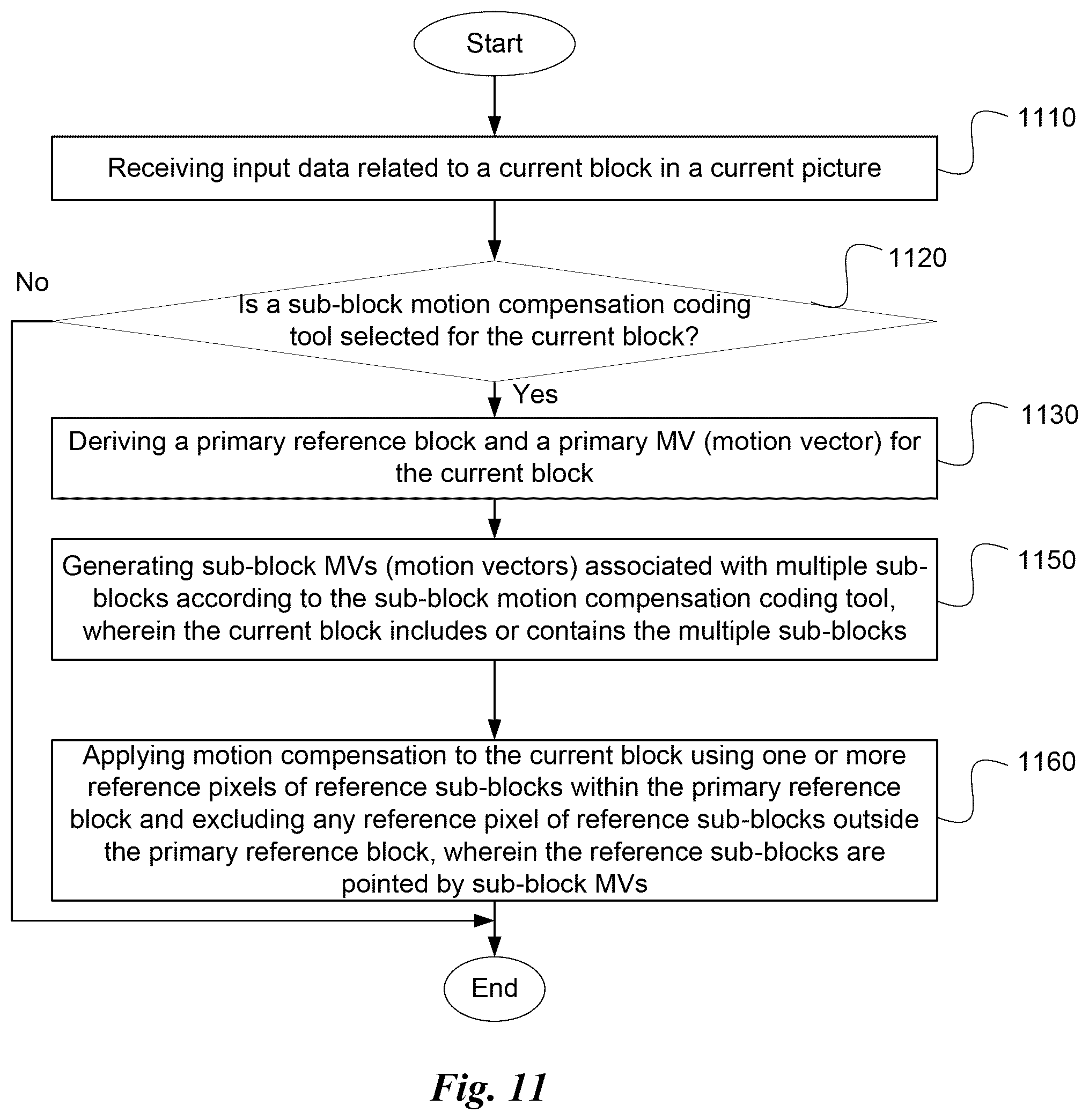 Patent US12309419 Figure 6 – Method and apparatus of motion vector constraint for video coding