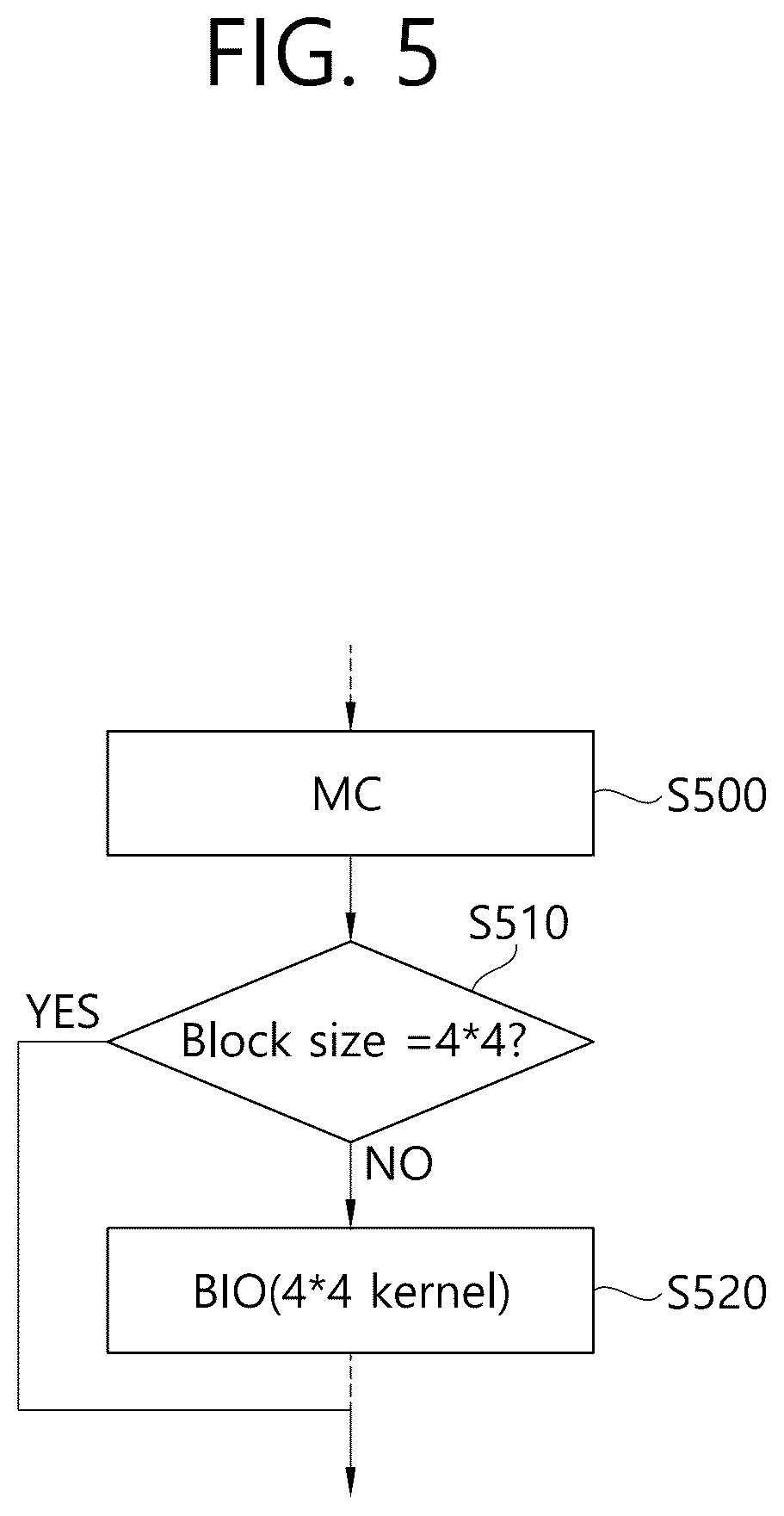 Patent US12309420 Figure 5 – Method and device for image decoding according to inter-prediction in image coding system