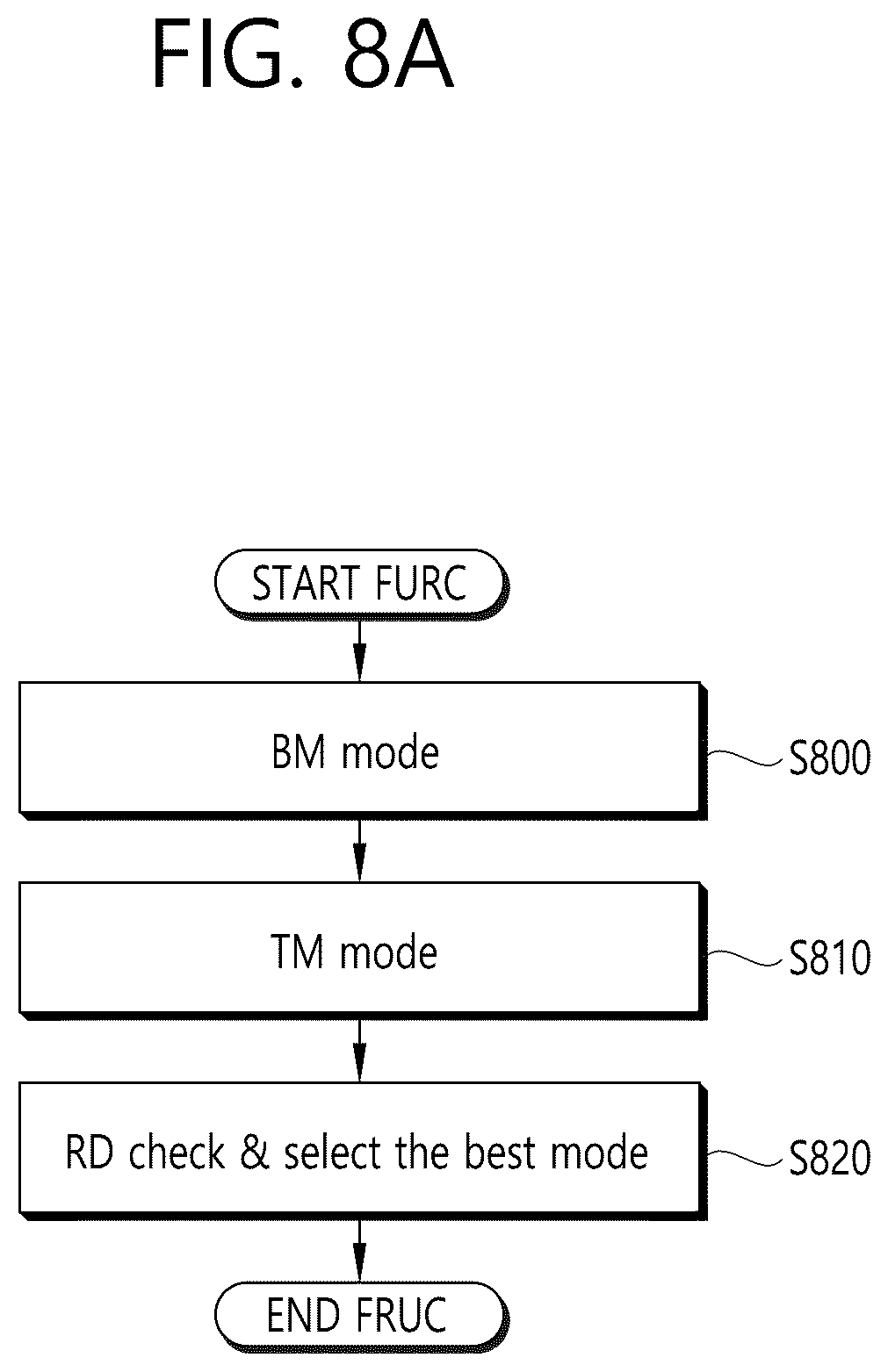 Patent US12309420 Figure 8 – Method and device for image decoding according to inter-prediction in image coding system
