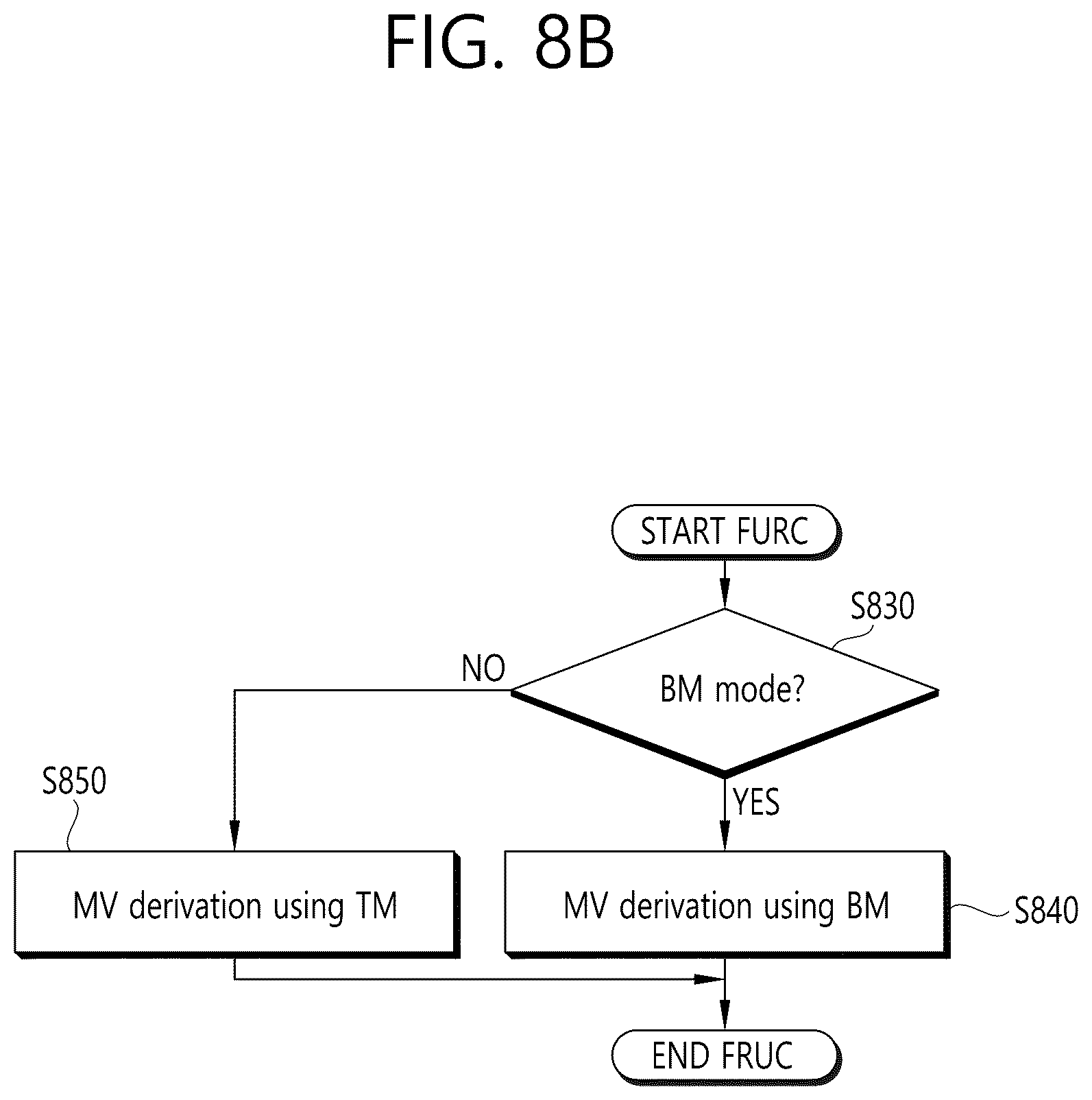 Patent US12309420 Figure 9 – Method and device for image decoding according to inter-prediction in image coding system