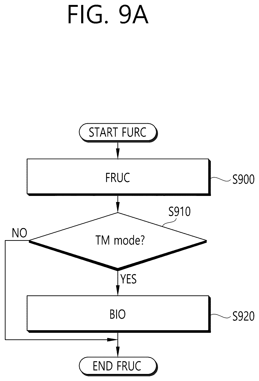 Patent US12309420 Figure 10 – Method and device for image decoding according to inter-prediction in image coding system