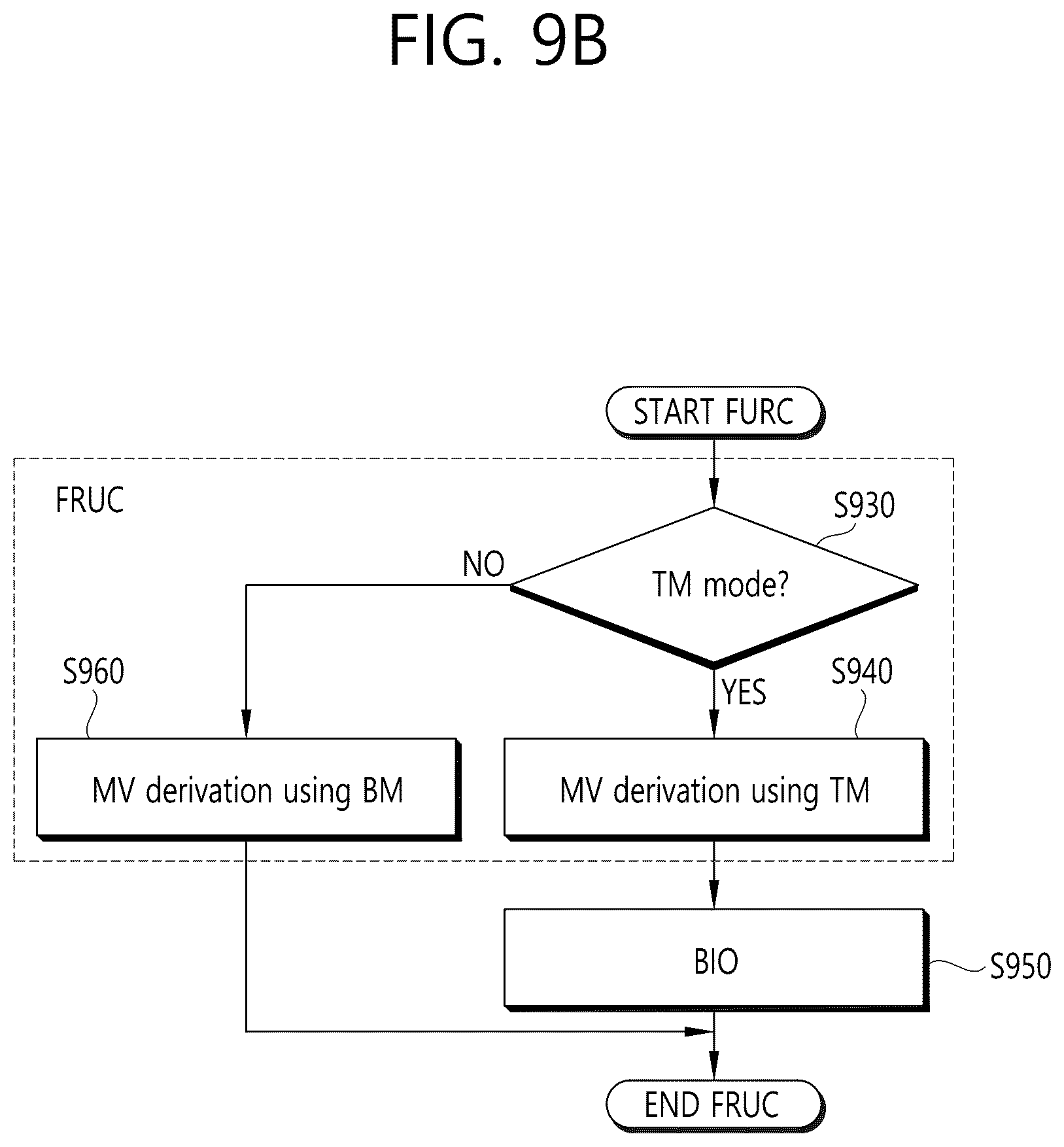 Patent US12309420 Figure 11 – Method and device for image decoding according to inter-prediction in image coding system