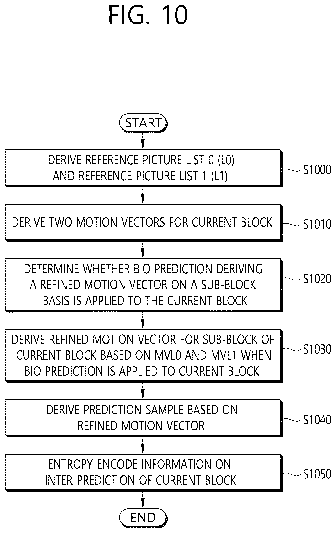 Patent US12309420 Figure 12 – Method and device for image decoding according to inter-prediction in image coding system