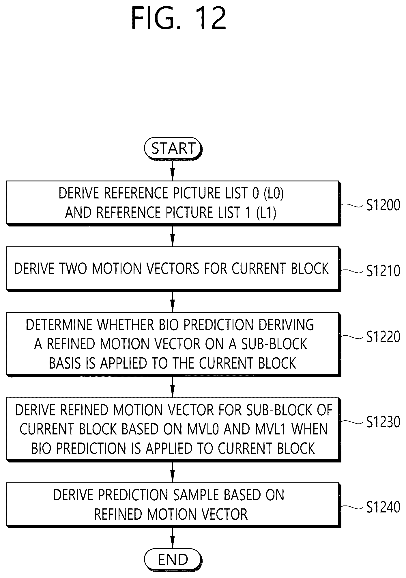 Patent US12309420 Figure 14 – Method and device for image decoding according to inter-prediction in image coding system