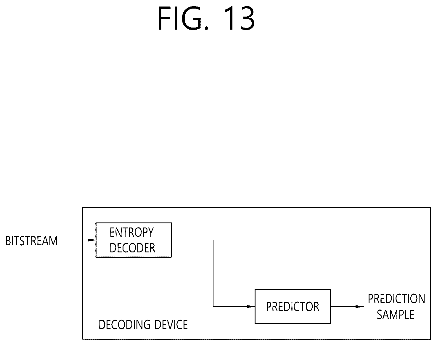 Patent US12309420 Figure 15 – Method and device for image decoding according to inter-prediction in image coding system