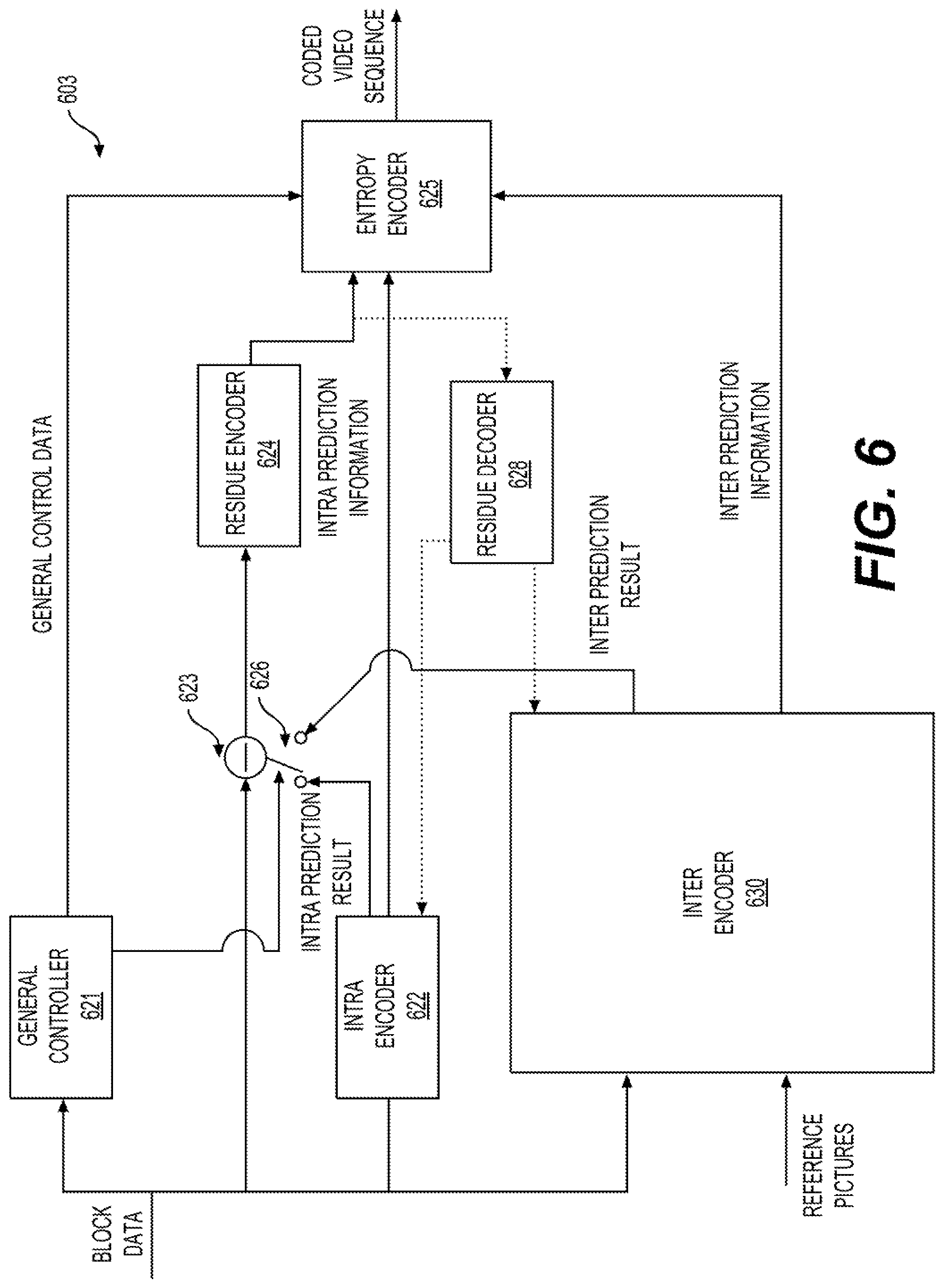 Patent US12309421 Figure 6 – Signaling a maximum number of merge motion vector prediction candidates for inter prediction