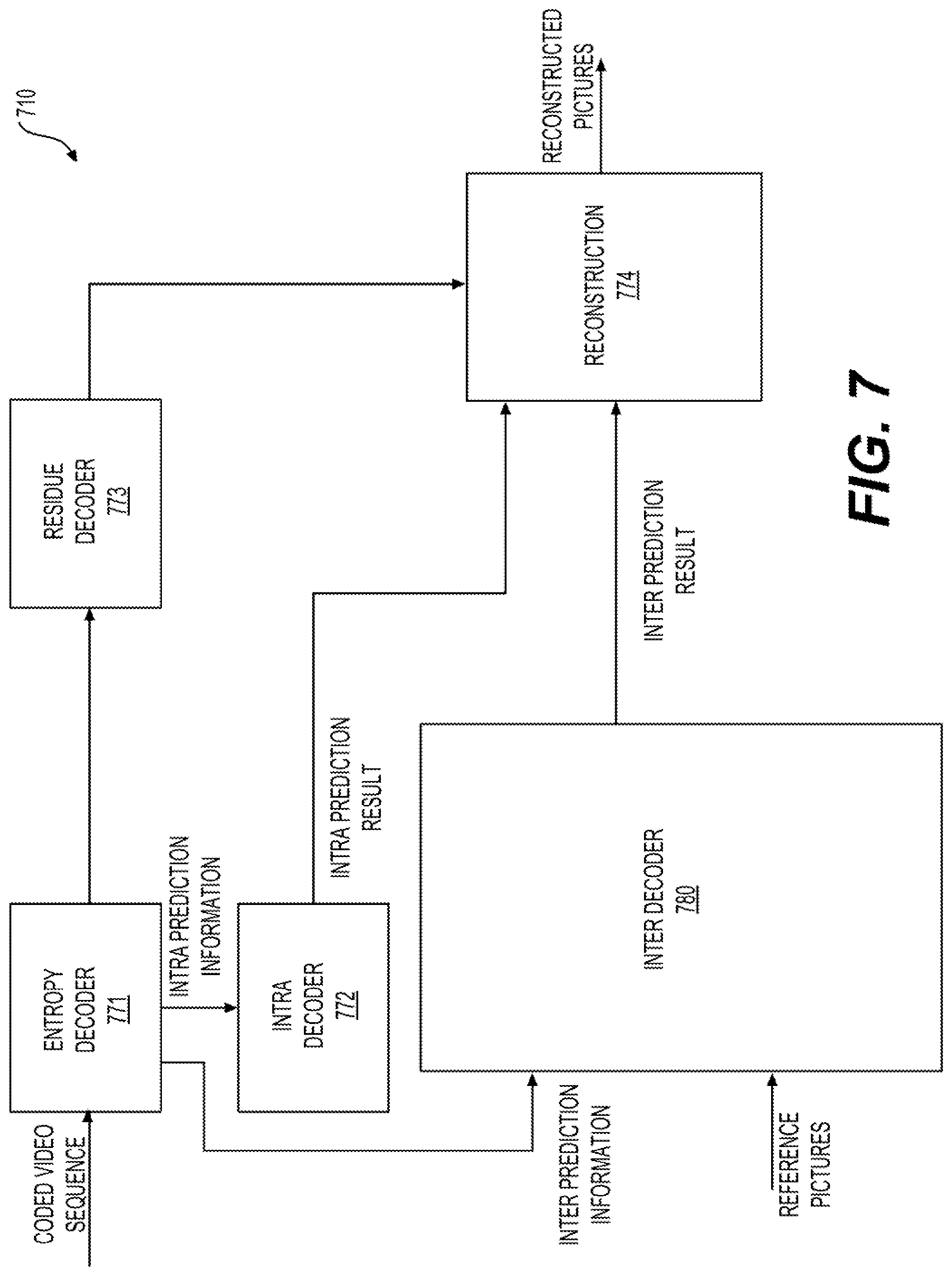 Patent US12309421 Figure 7 – Signaling a maximum number of merge motion vector prediction candidates for inter prediction