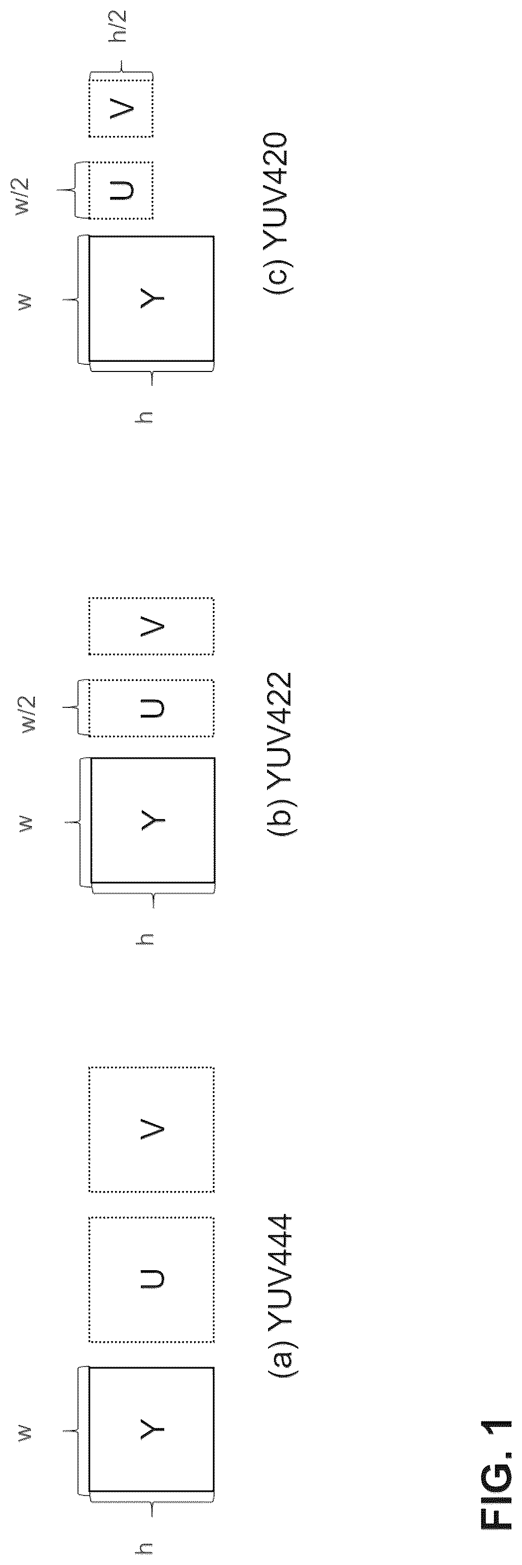 Patent US12309422 Figure 1 – Method for chroma subsampled formats handling in machine-learning-based picture coding