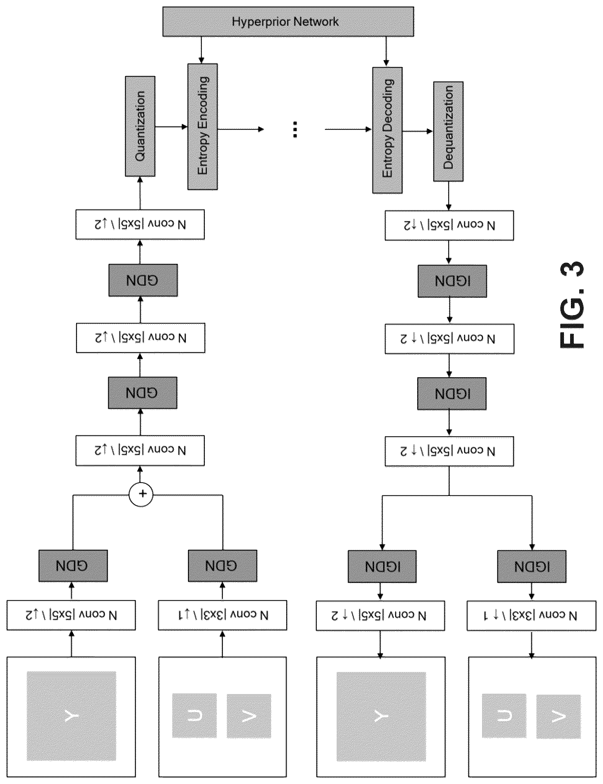 Patent US12309422 Figure 5 – Method for chroma subsampled formats handling in machine-learning-based picture coding