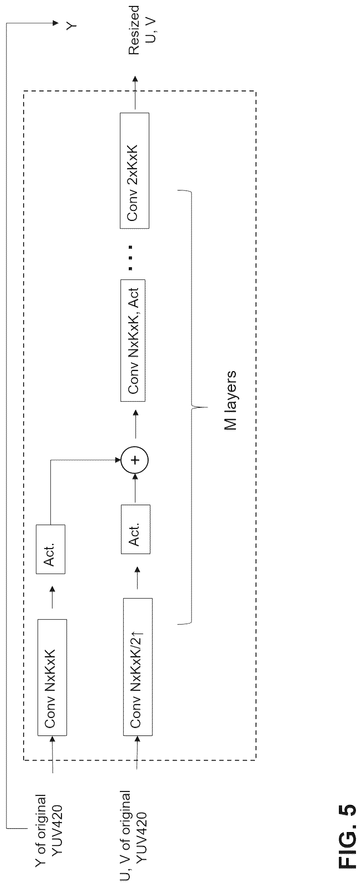 Patent US12309422 Figure 7 – Method for chroma subsampled formats handling in machine-learning-based picture coding