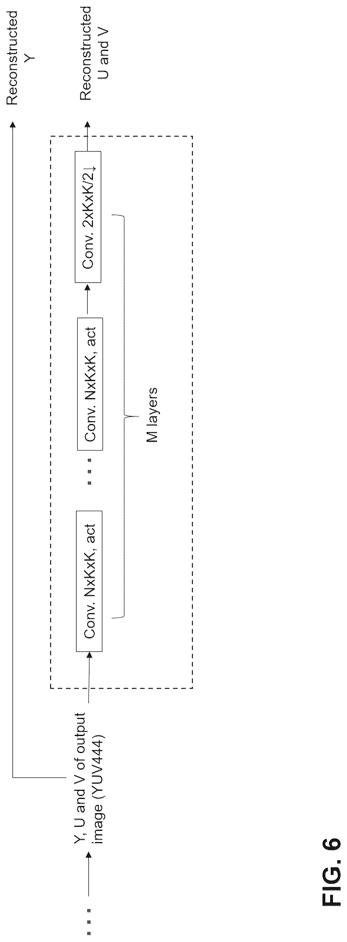 Patent US12309422 Figure 8 – Method for chroma subsampled formats handling in machine-learning-based picture coding