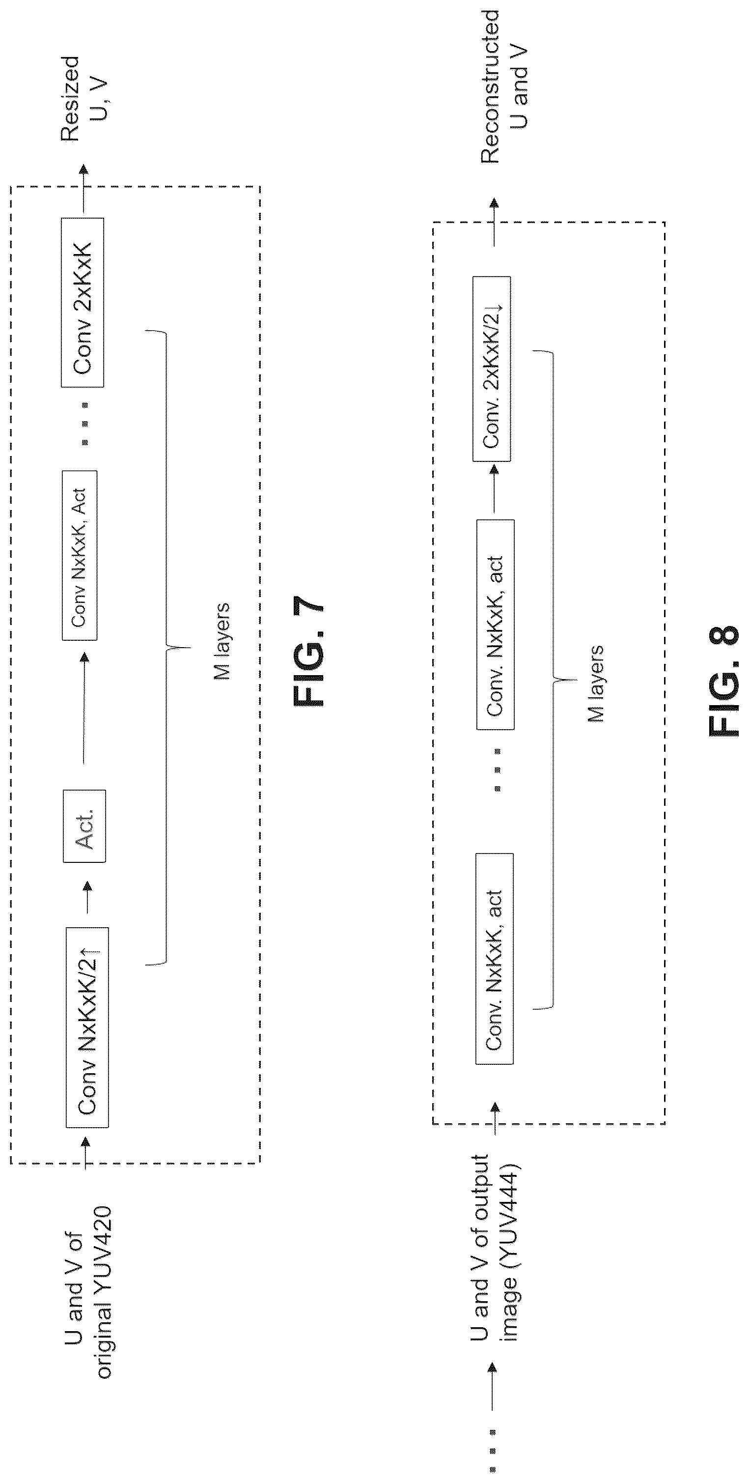 Patent US12309422 Figure 9 – Method for chroma subsampled formats handling in machine-learning-based picture coding