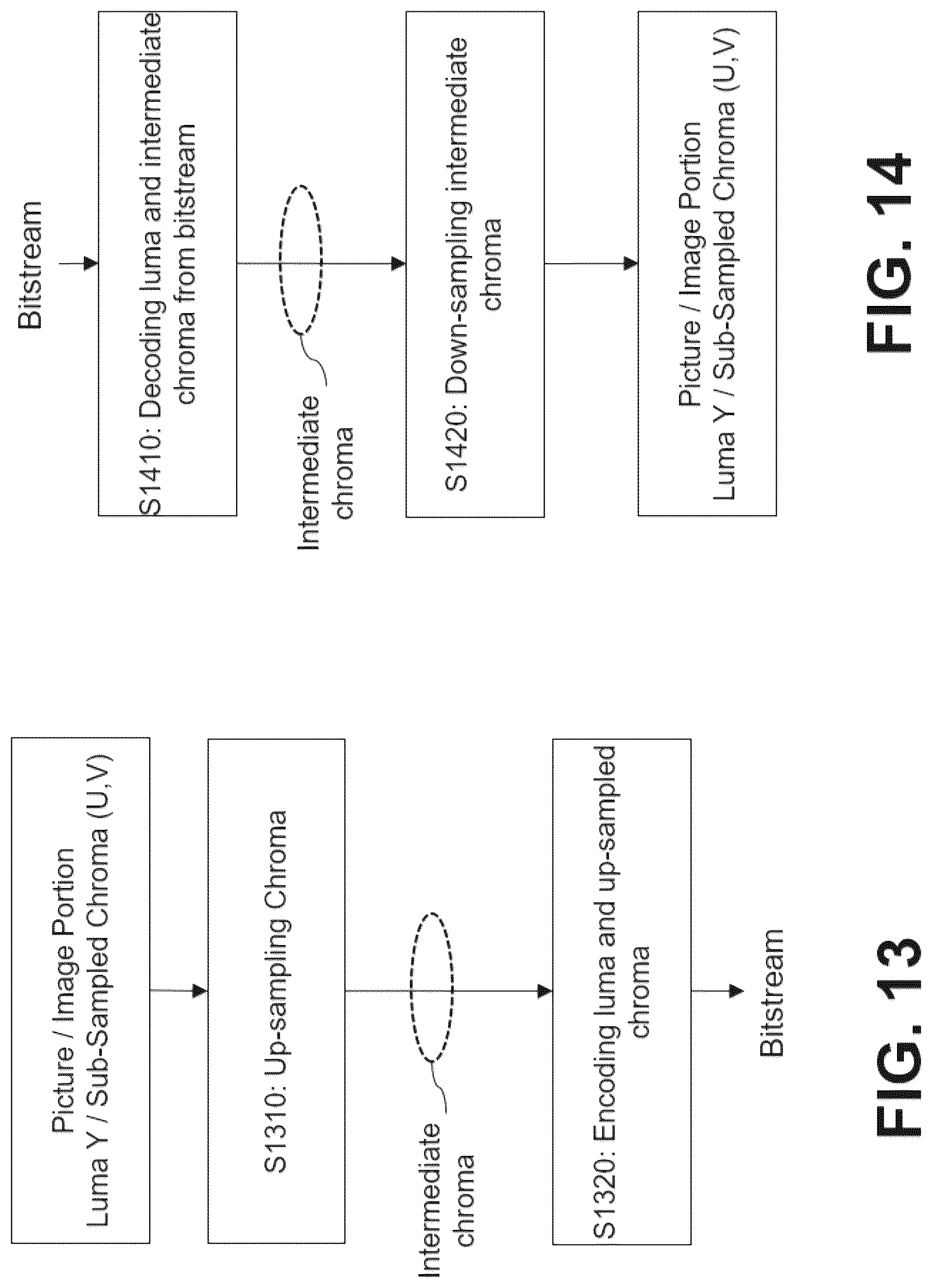 Patent US12309422 Figure 12 – Method for chroma subsampled formats handling in machine-learning-based picture coding