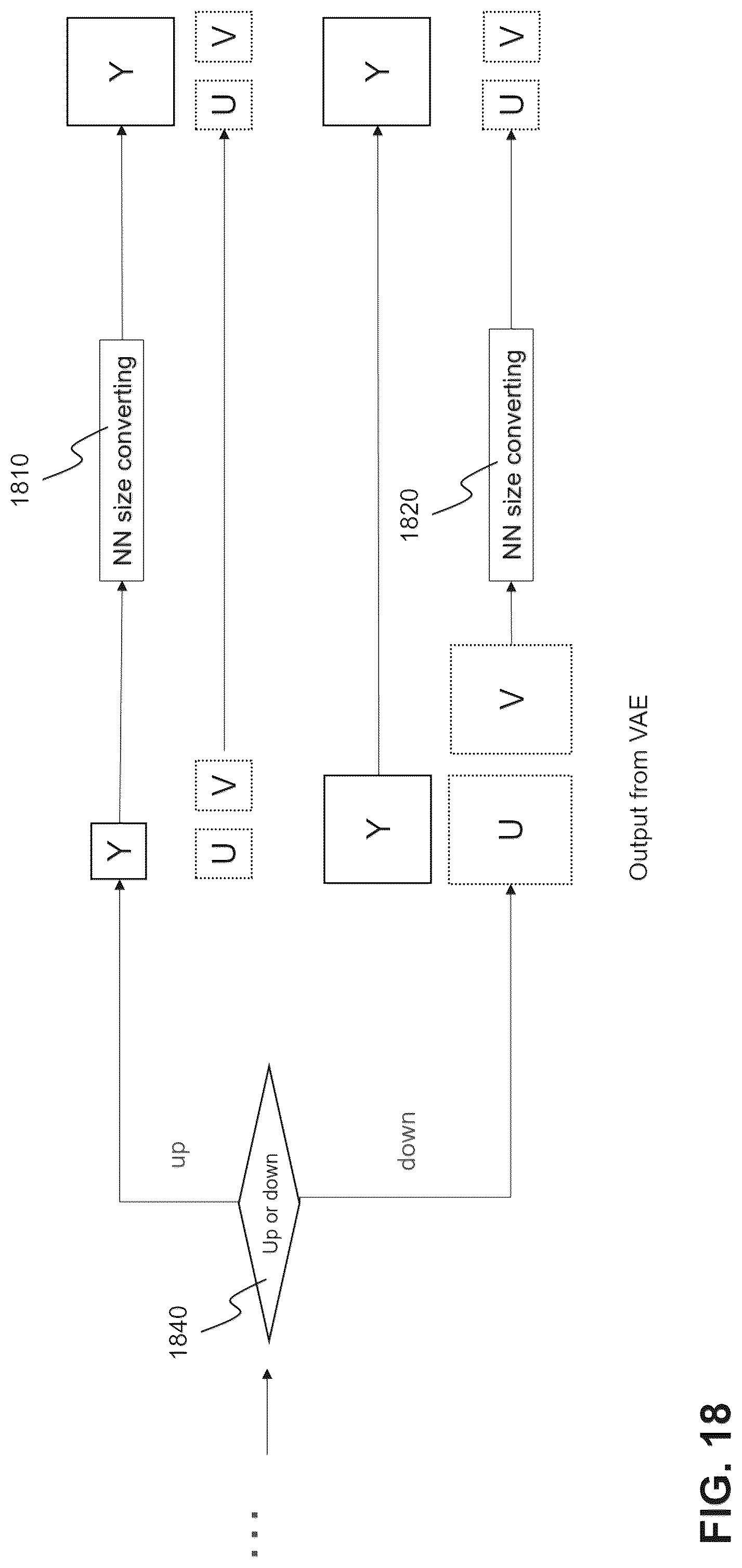 Patent US12309422 Figure 15 – Method for chroma subsampled formats handling in machine-learning-based picture coding
