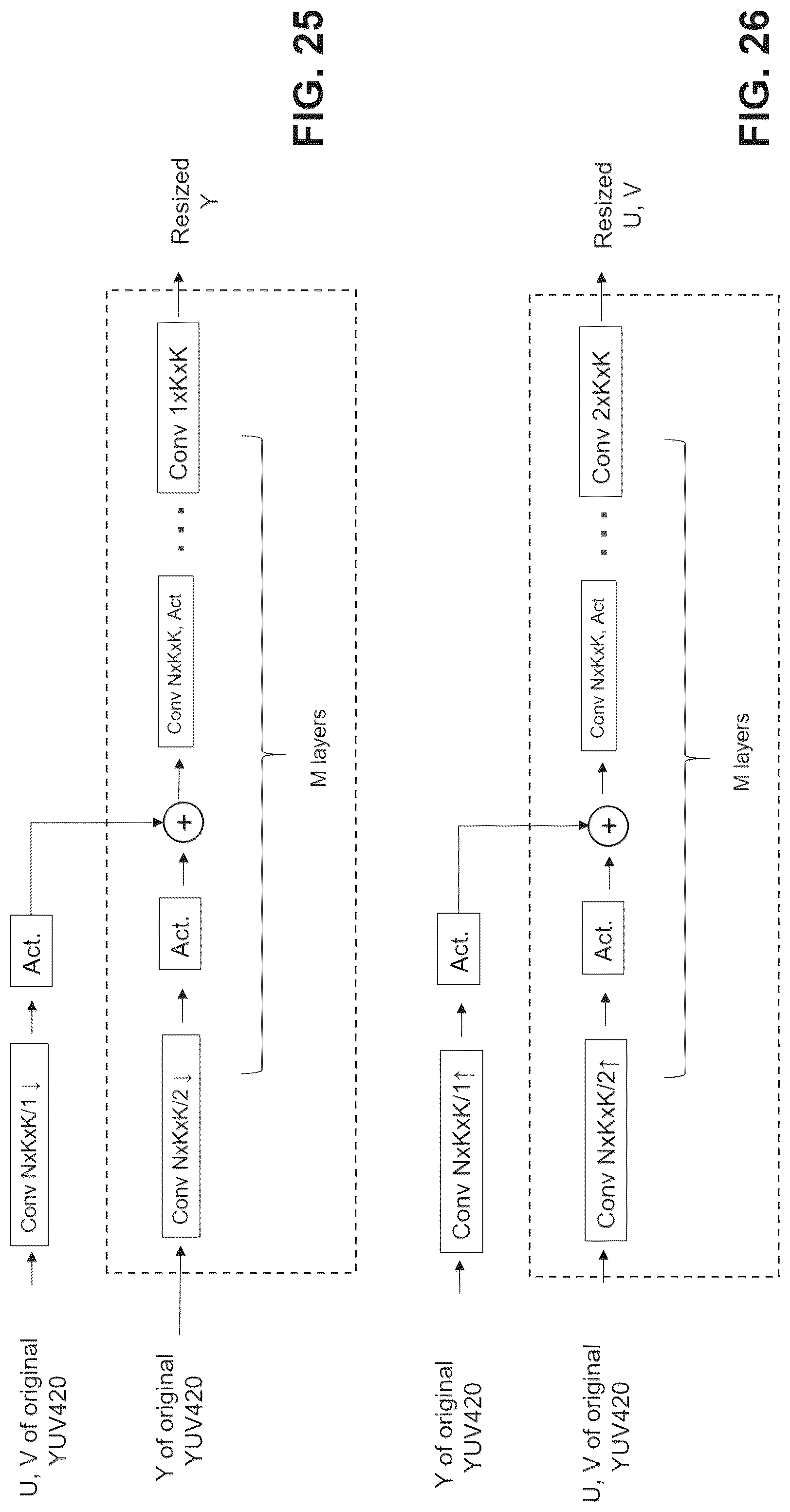 Patent US12309422 Figure 20 – Method for chroma subsampled formats handling in machine-learning-based picture coding