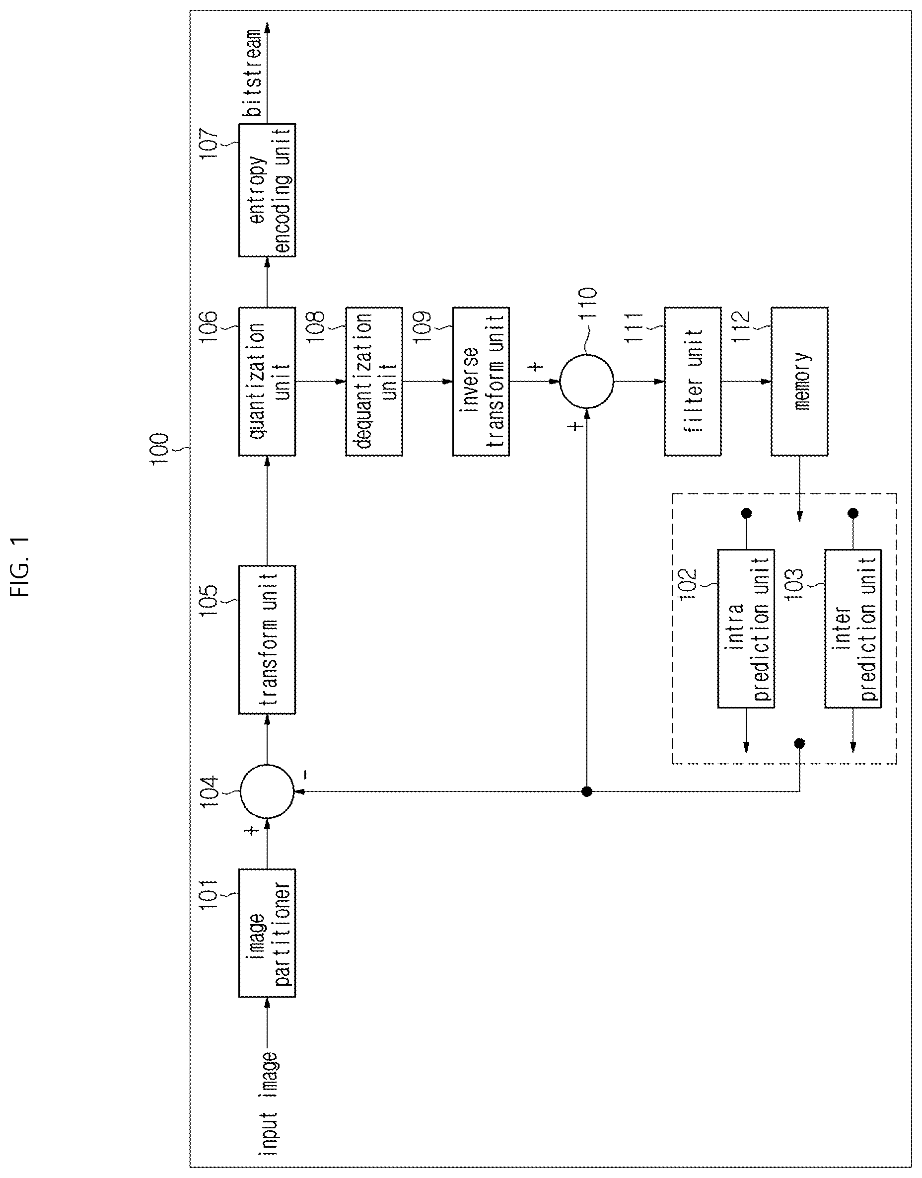 Patent US12309423 — Image decoding method/apparatus and image encoding method/apparatus using combination of reconstructed pixel sample — Figure 1