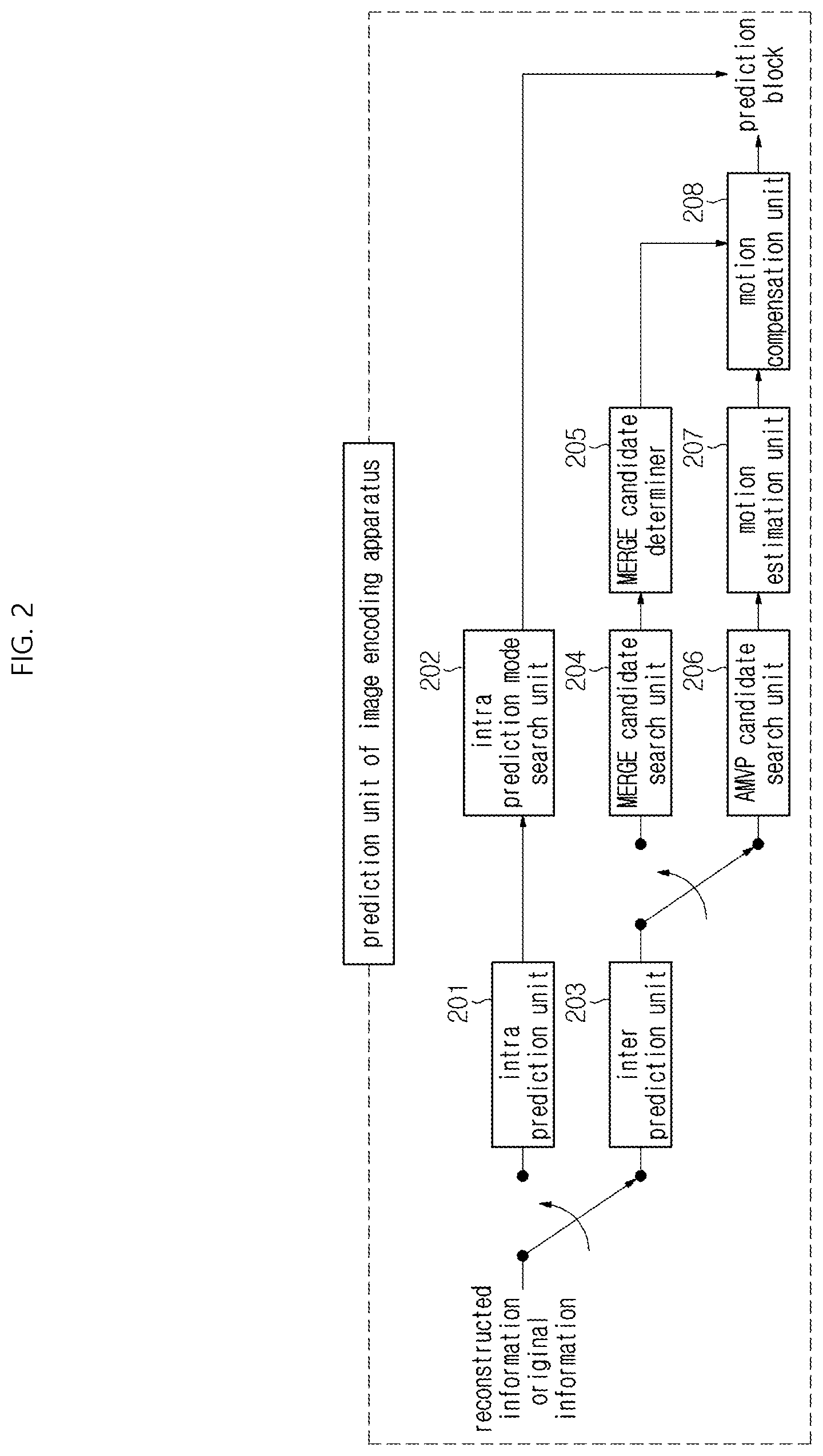 Patent US12309423 Figure 2 – Image decoding method/apparatus and image encoding method/apparatus using combination of reconstructed pixel sample