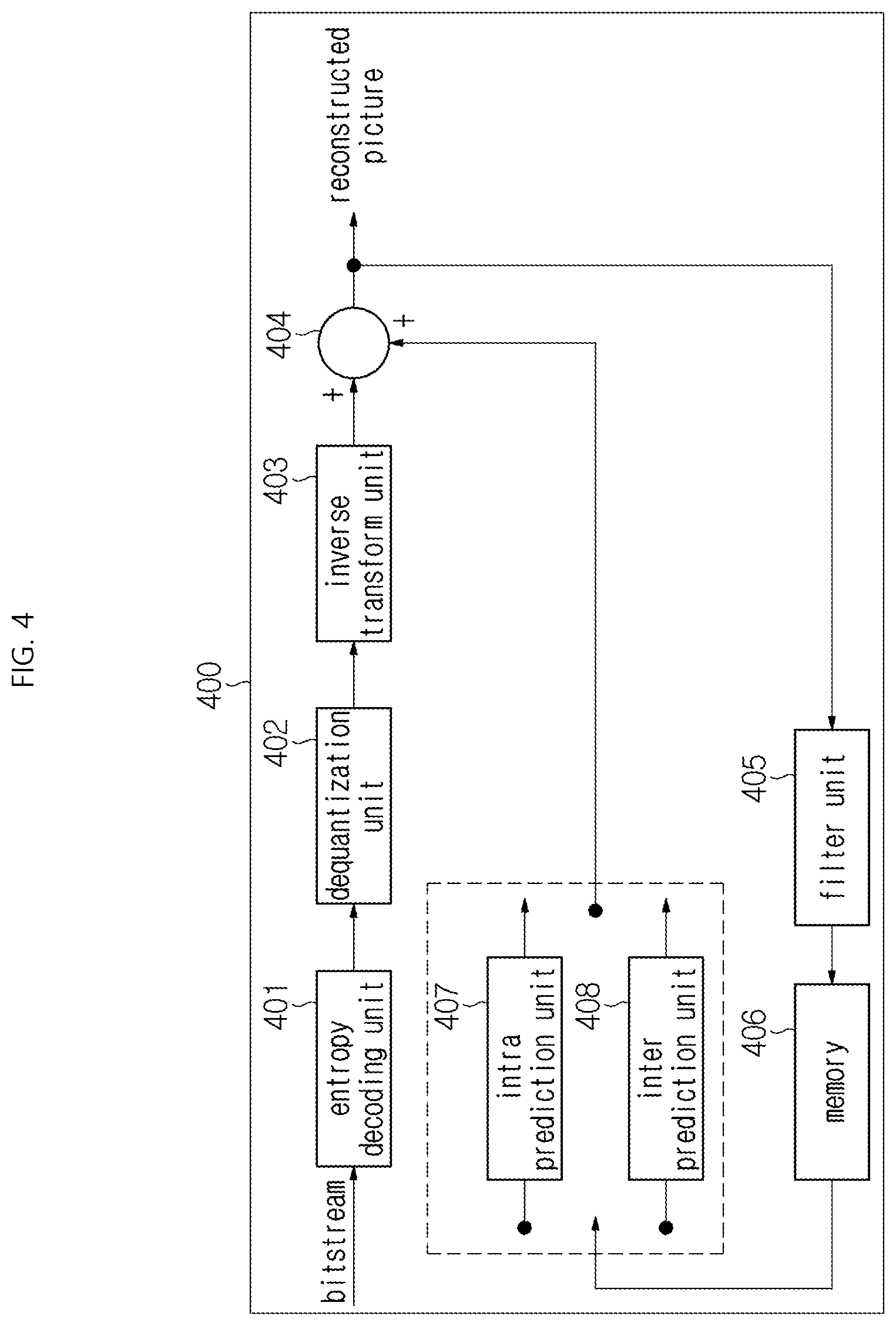 Patent US12309423 Figure 4 – Image decoding method/apparatus and image encoding method/apparatus using combination of reconstructed pixel sample