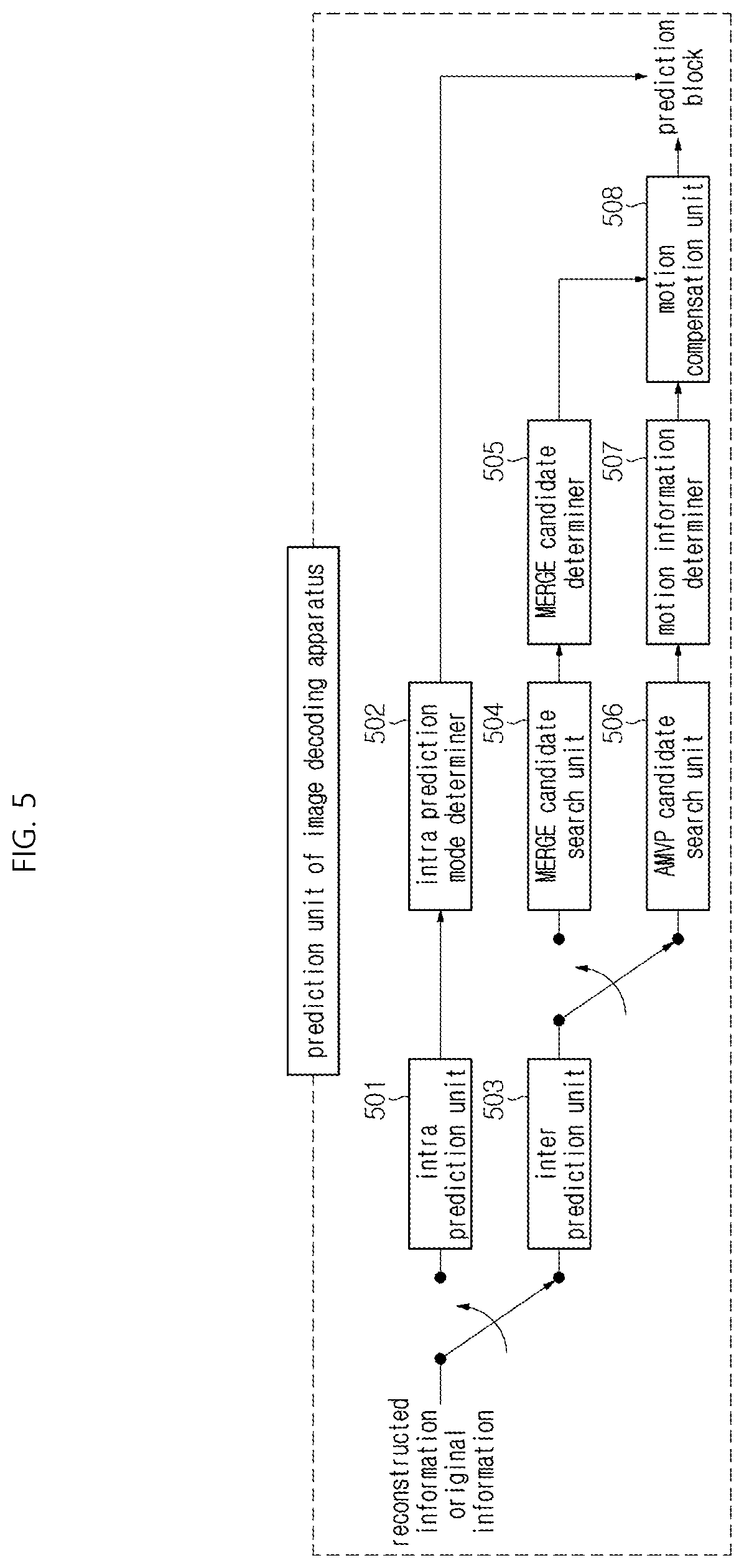 Patent US12309423 Figure 5 – Image decoding method/apparatus and image encoding method/apparatus using combination of reconstructed pixel sample