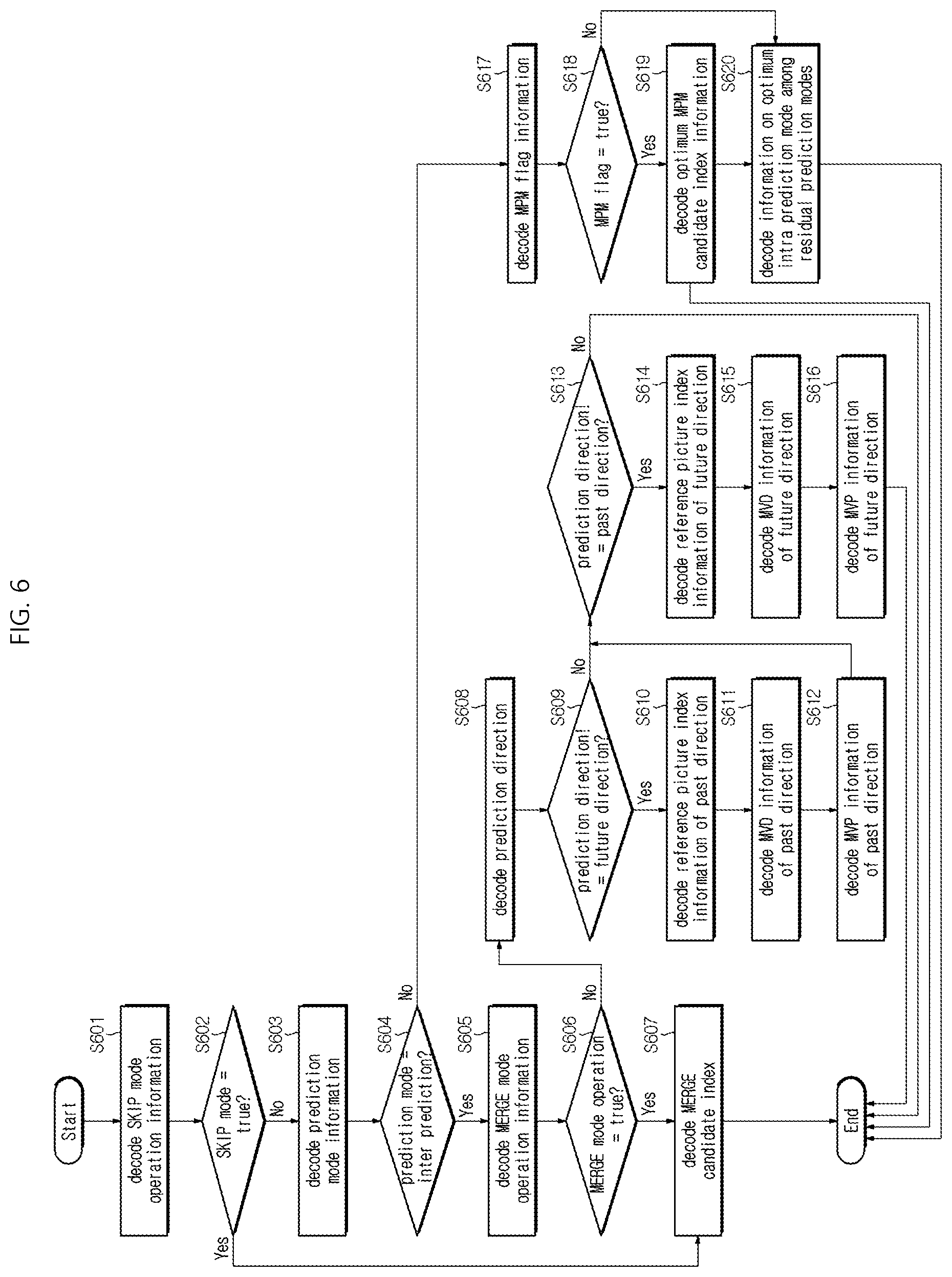 Patent US12309423 Figure 6 – Image decoding method/apparatus and image encoding method/apparatus using combination of reconstructed pixel sample