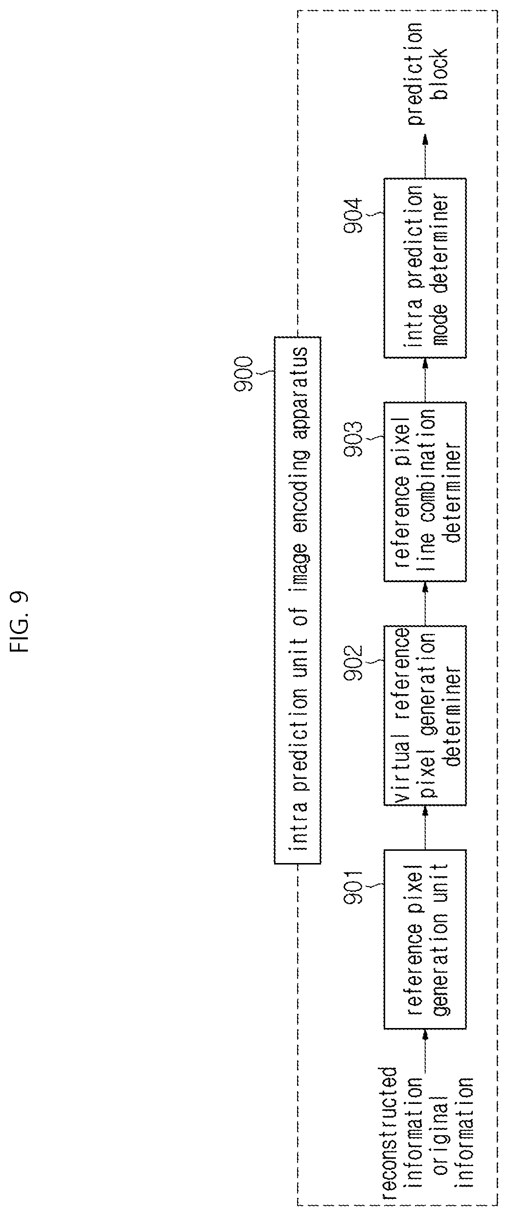 Patent US12309423 Figure 9 – Image decoding method/apparatus and image encoding method/apparatus using combination of reconstructed pixel sample