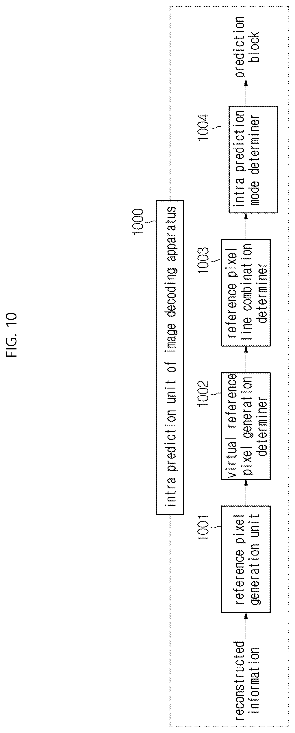 Patent US12309423 Figure 10 – Image decoding method/apparatus and image encoding method/apparatus using combination of reconstructed pixel sample