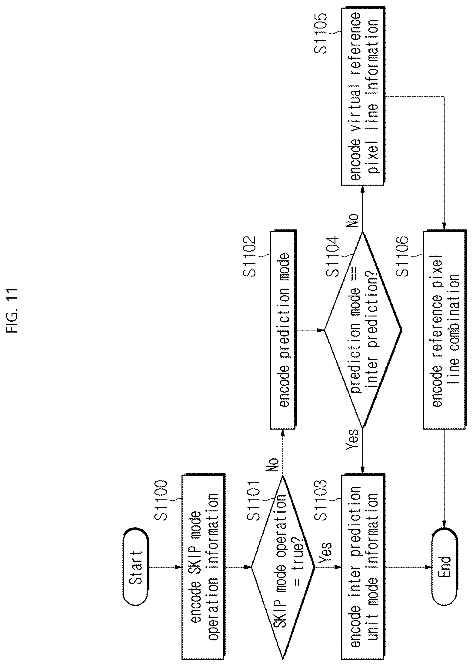 Patent US12309423 Figure 11 – Image decoding method/apparatus and image encoding method/apparatus using combination of reconstructed pixel sample