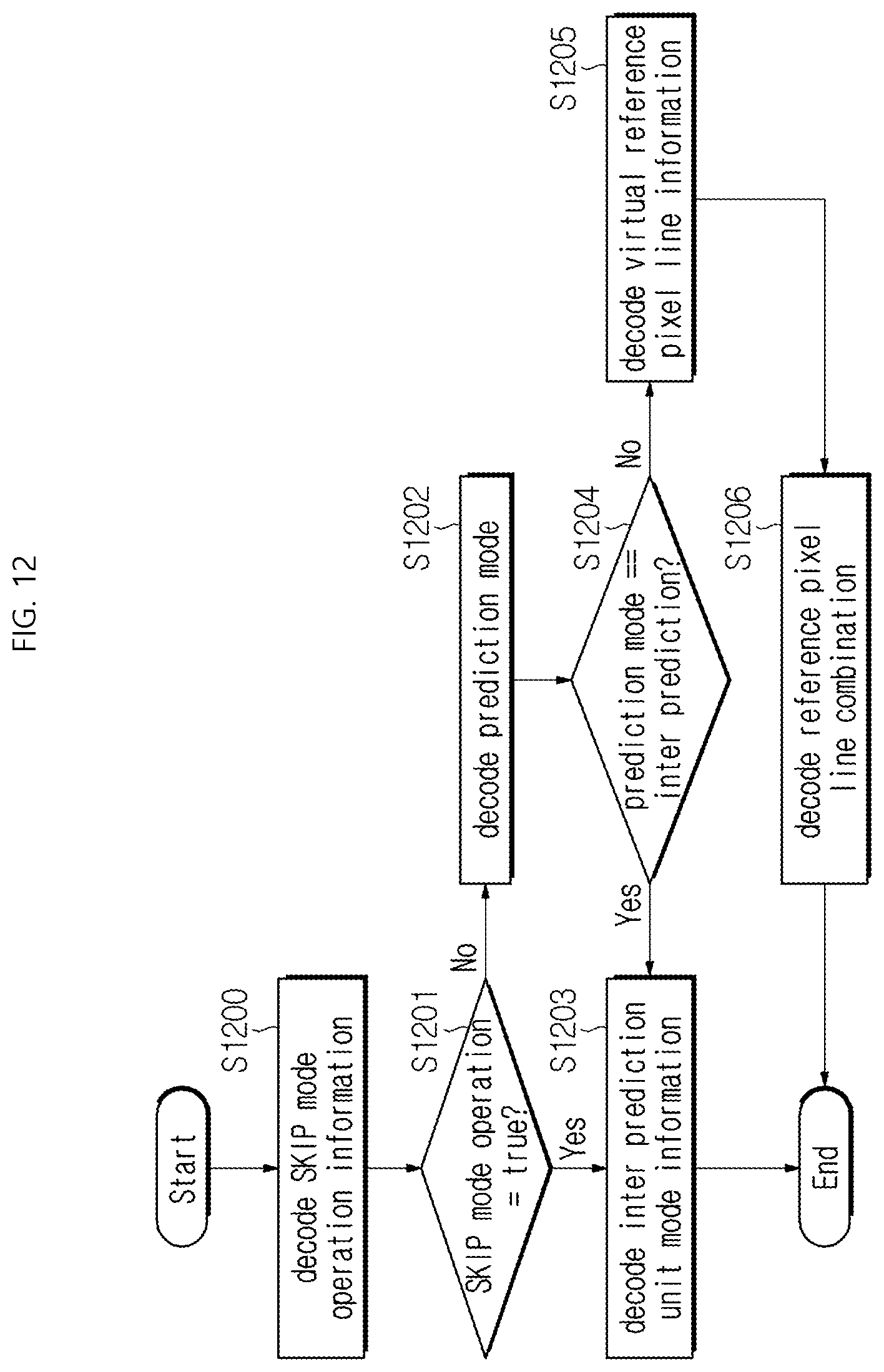 Patent US12309423 Figure 12 – Image decoding method/apparatus and image encoding method/apparatus using combination of reconstructed pixel sample