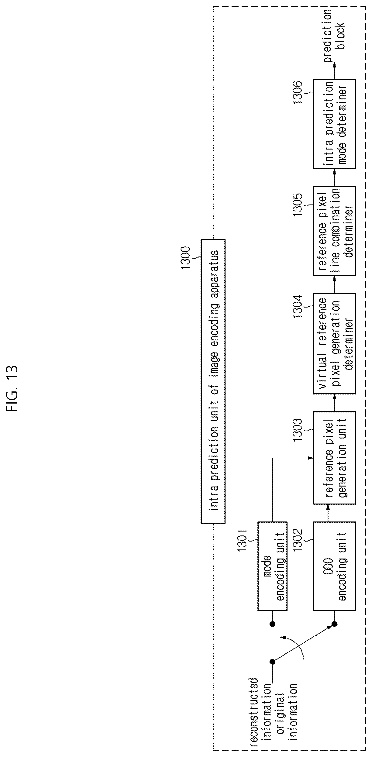 Patent US12309423 Figure 13 – Image decoding method/apparatus and image encoding method/apparatus using combination of reconstructed pixel sample