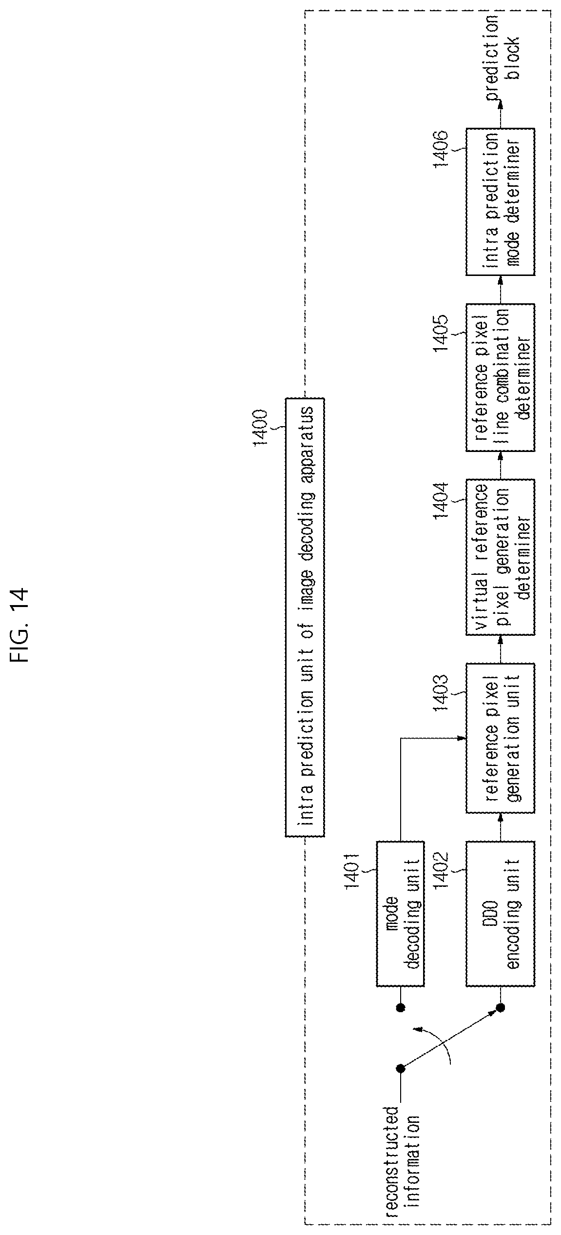 Patent US12309423 Figure 14 – Image decoding method/apparatus and image encoding method/apparatus using combination of reconstructed pixel sample