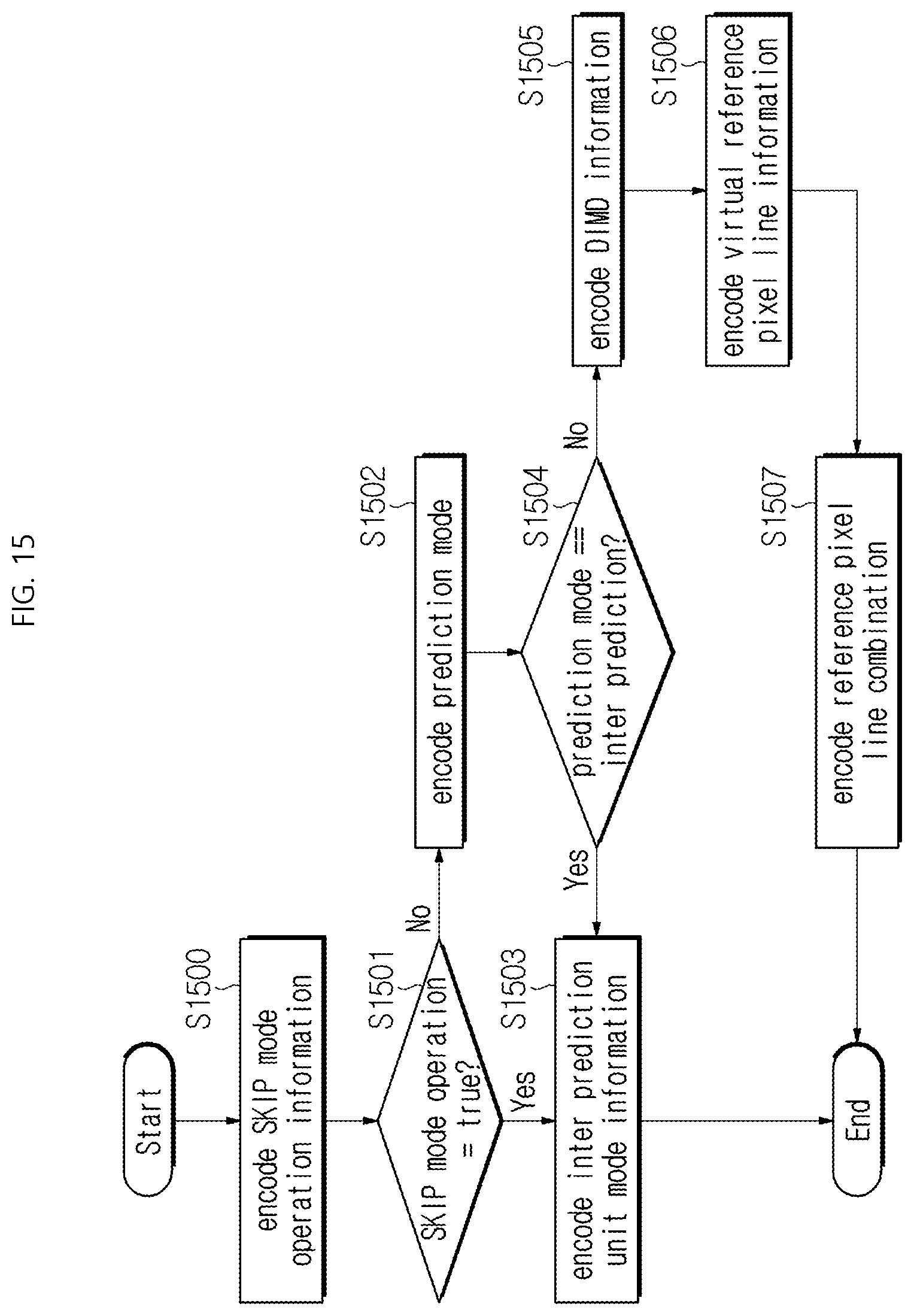 Patent US12309423 Figure 15 – Image decoding method/apparatus and image encoding method/apparatus using combination of reconstructed pixel sample