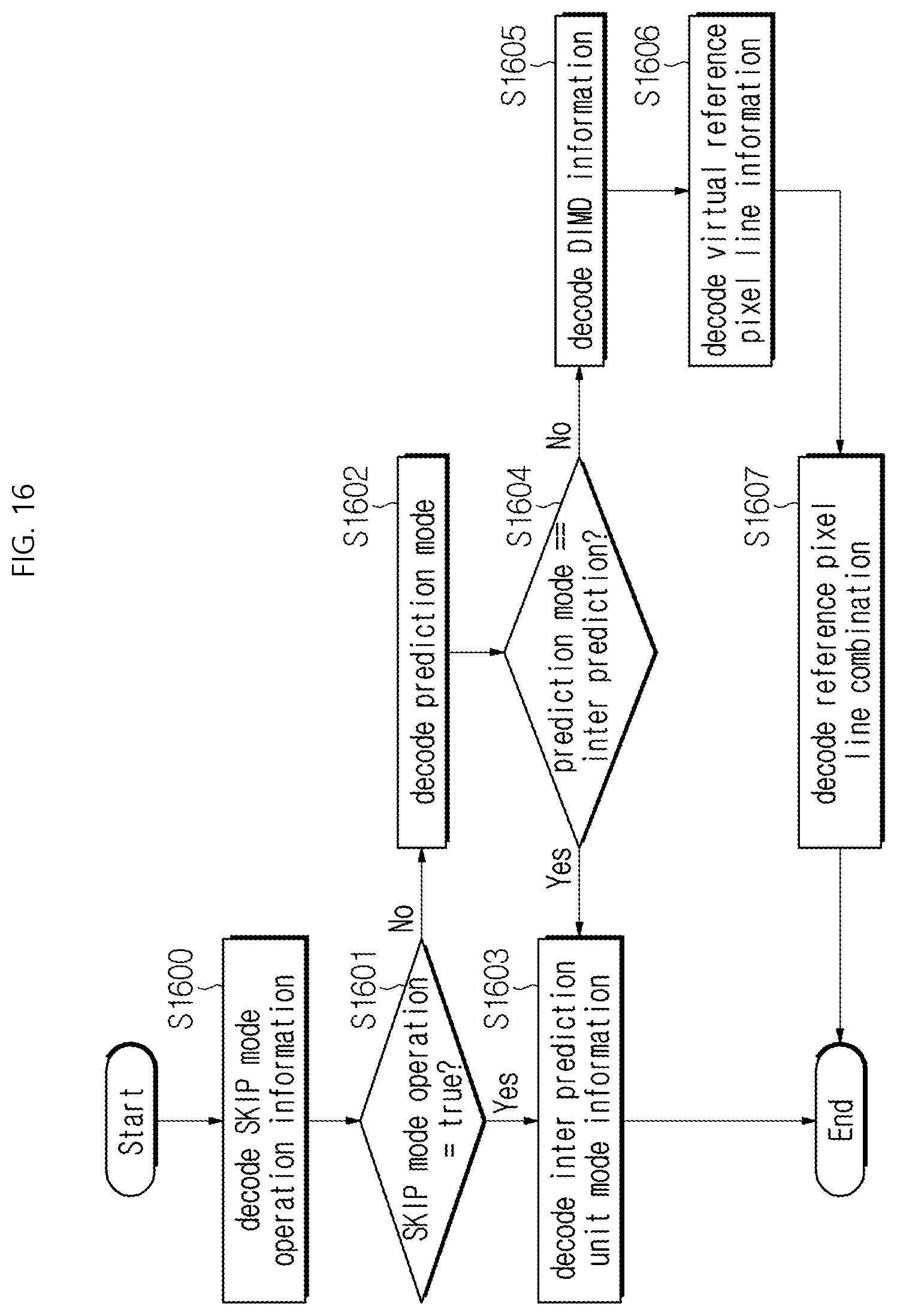 Patent US12309423 Figure 16 – Image decoding method/apparatus and image encoding method/apparatus using combination of reconstructed pixel sample