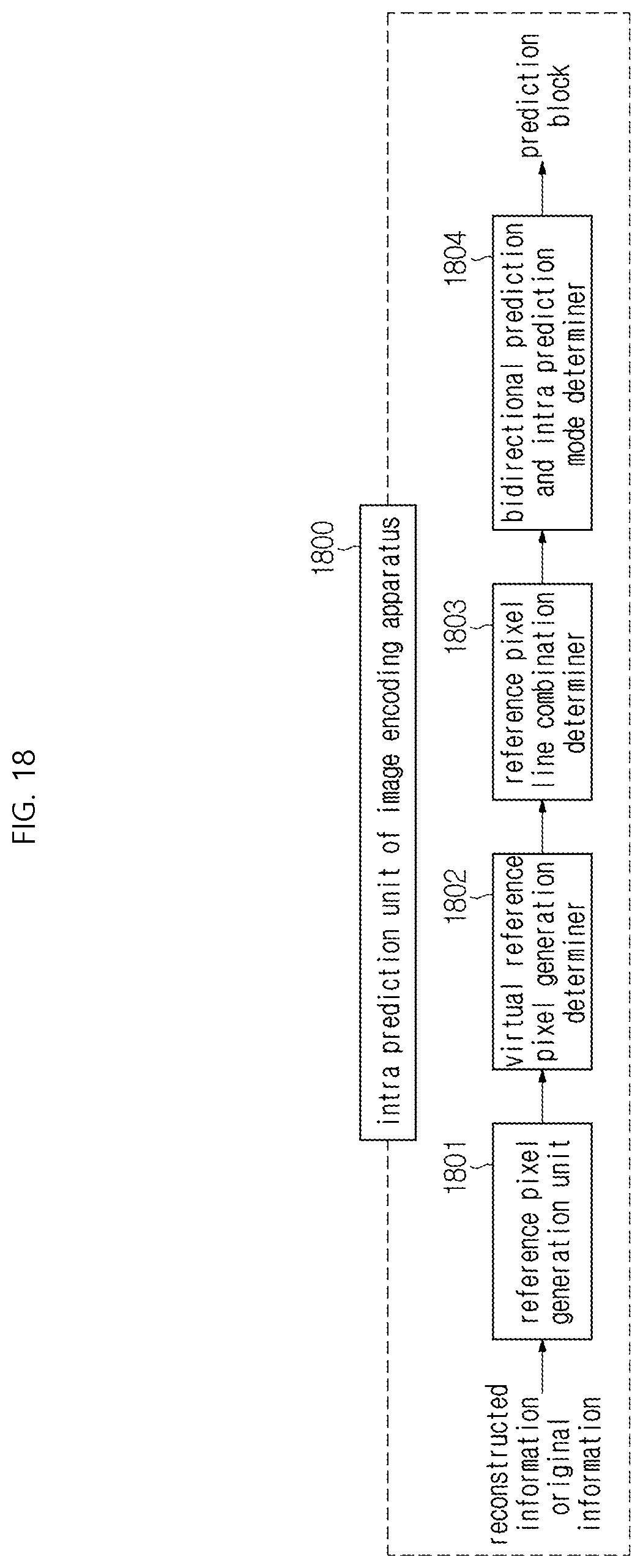 Patent US12309423 Figure 18 – Image decoding method/apparatus and image encoding method/apparatus using combination of reconstructed pixel sample