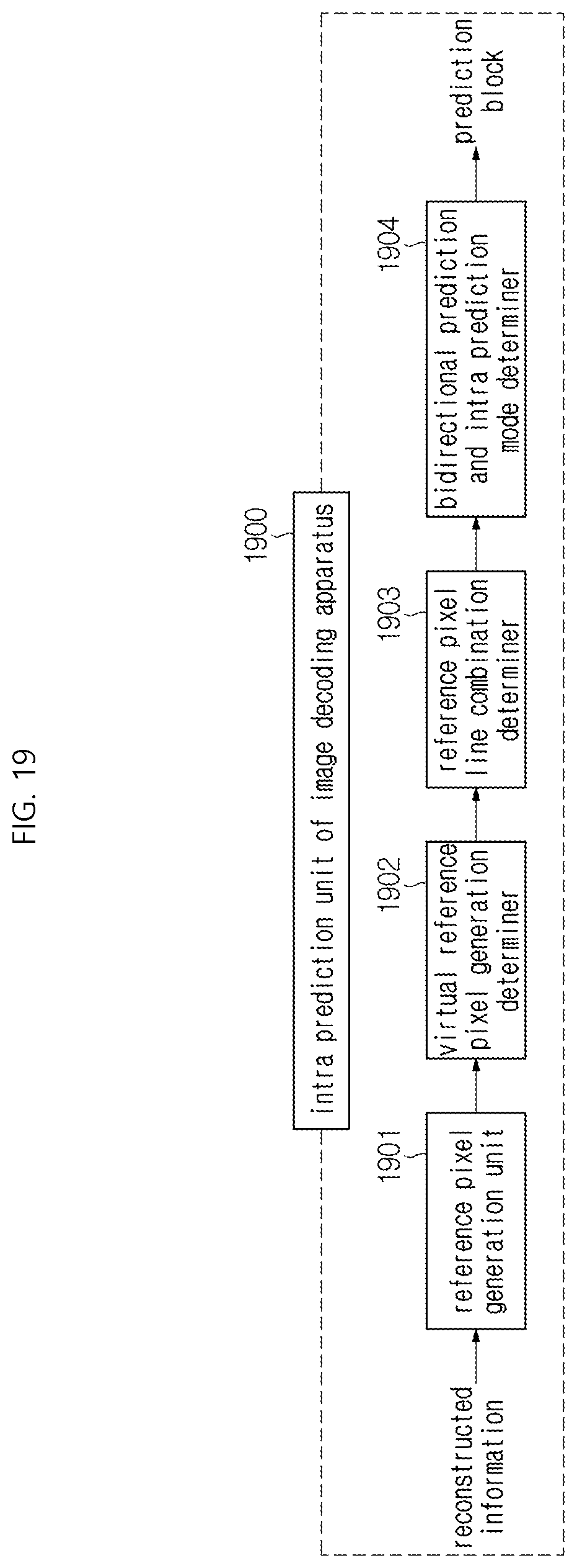 Patent US12309423 Figure 19 – Image decoding method/apparatus and image encoding method/apparatus using combination of reconstructed pixel sample
