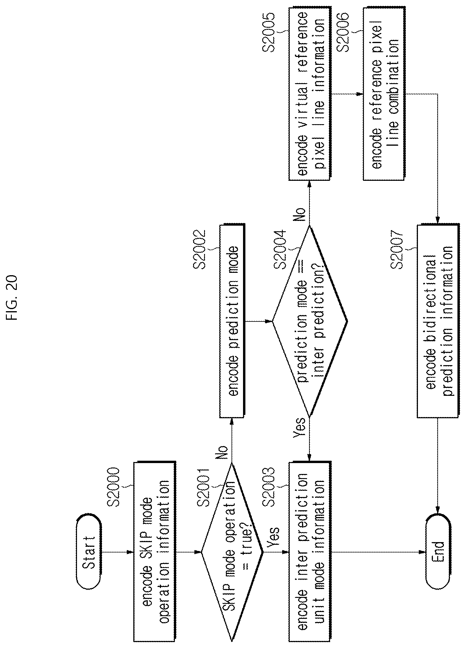 Patent US12309423 Figure 20 – Image decoding method/apparatus and image encoding method/apparatus using combination of reconstructed pixel sample