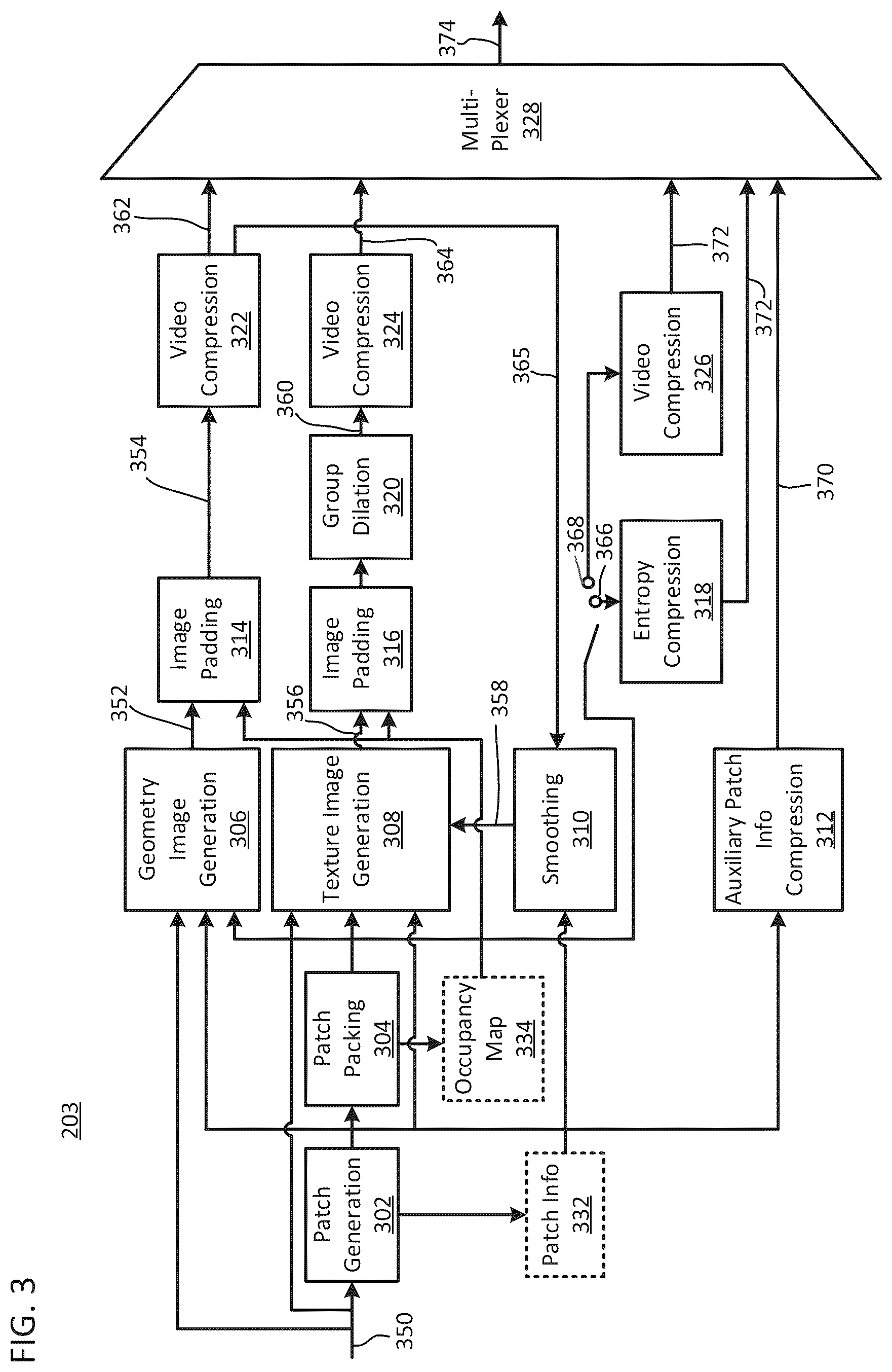 Patent US12309424 Figure 3 – Grid-based patch generation for video-based point cloud coding