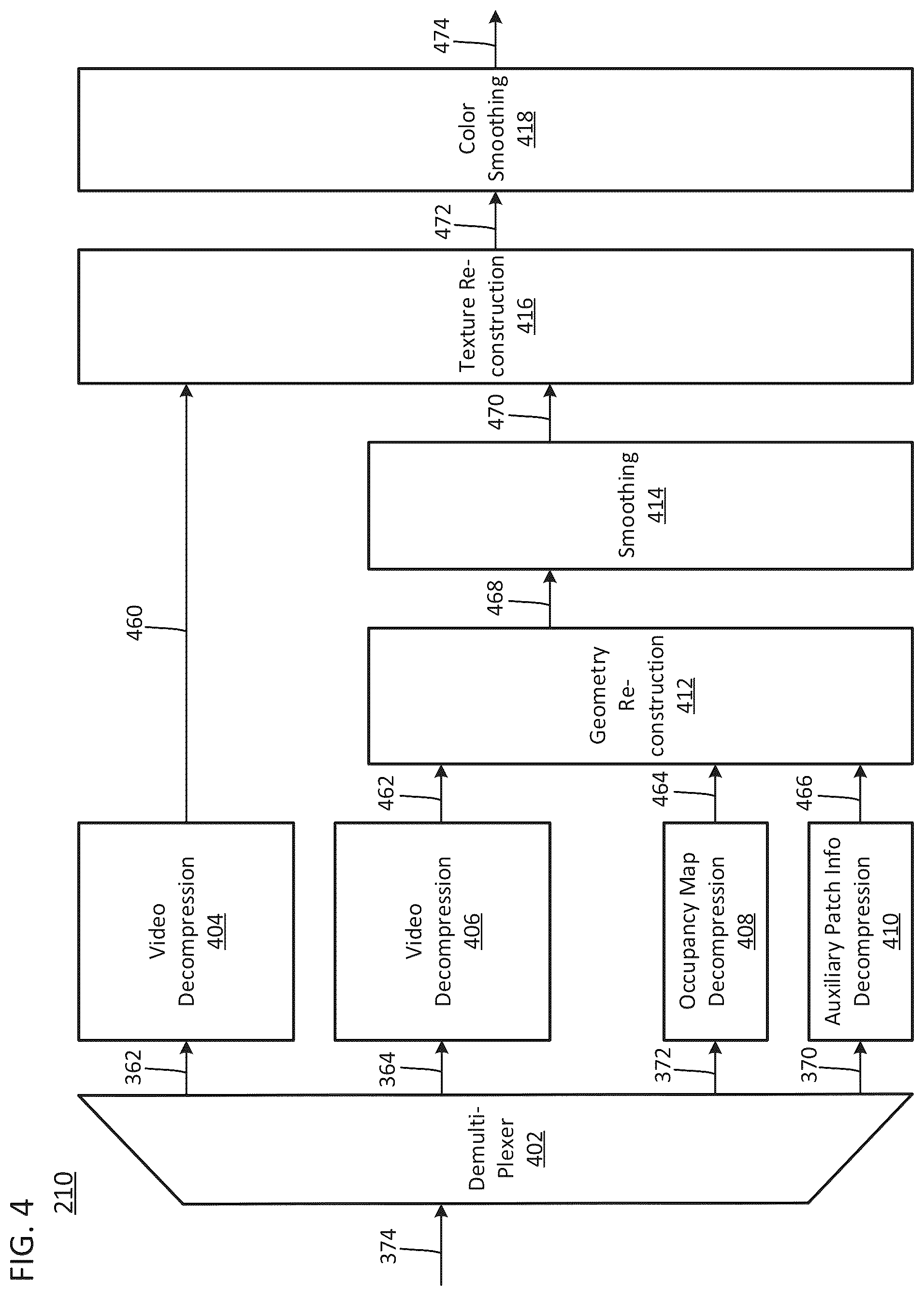 Patent US12309424 Figure 4 – Grid-based patch generation for video-based point cloud coding