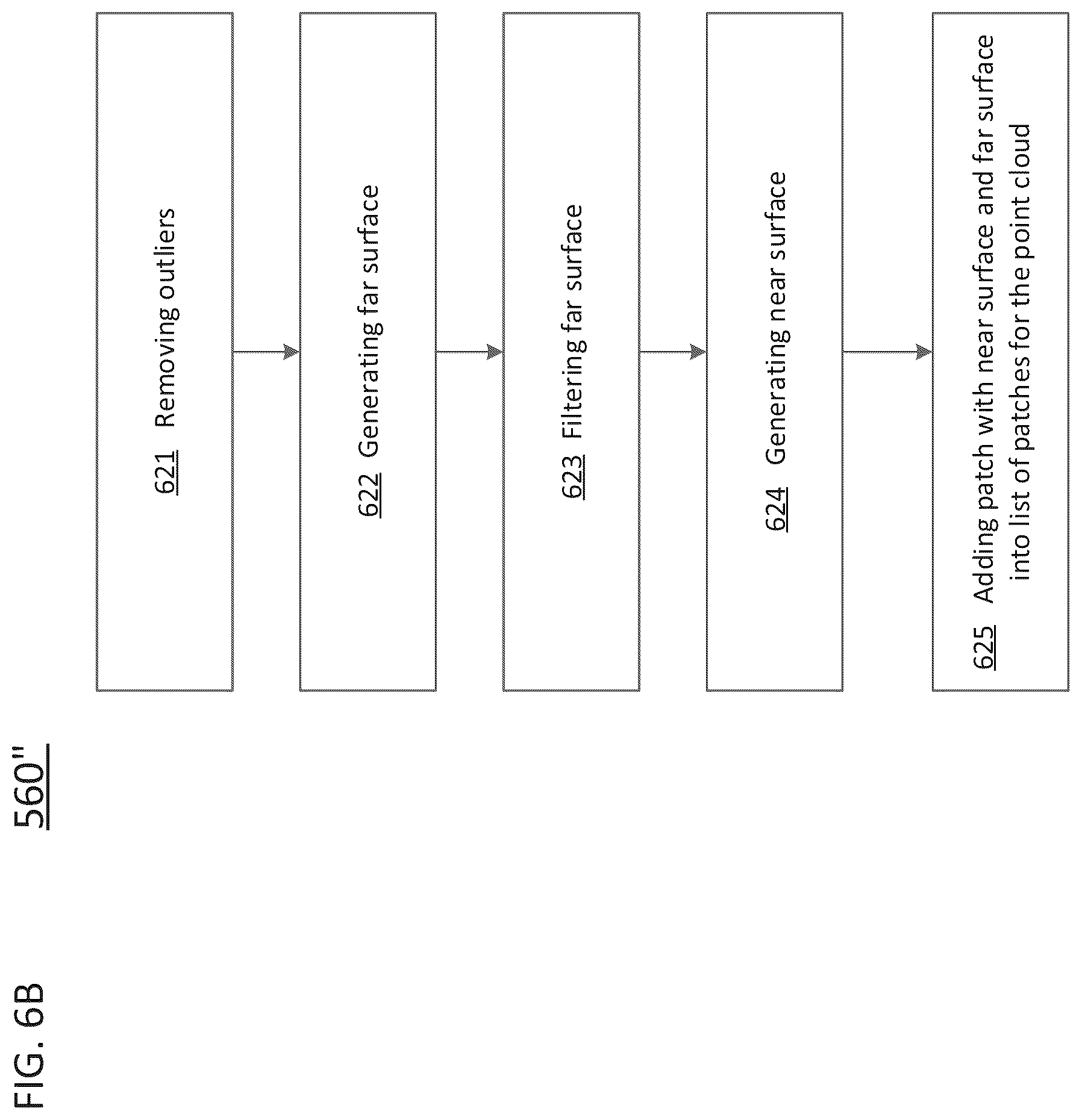 Patent US12309424 Figure 7 – Grid-based patch generation for video-based point cloud coding