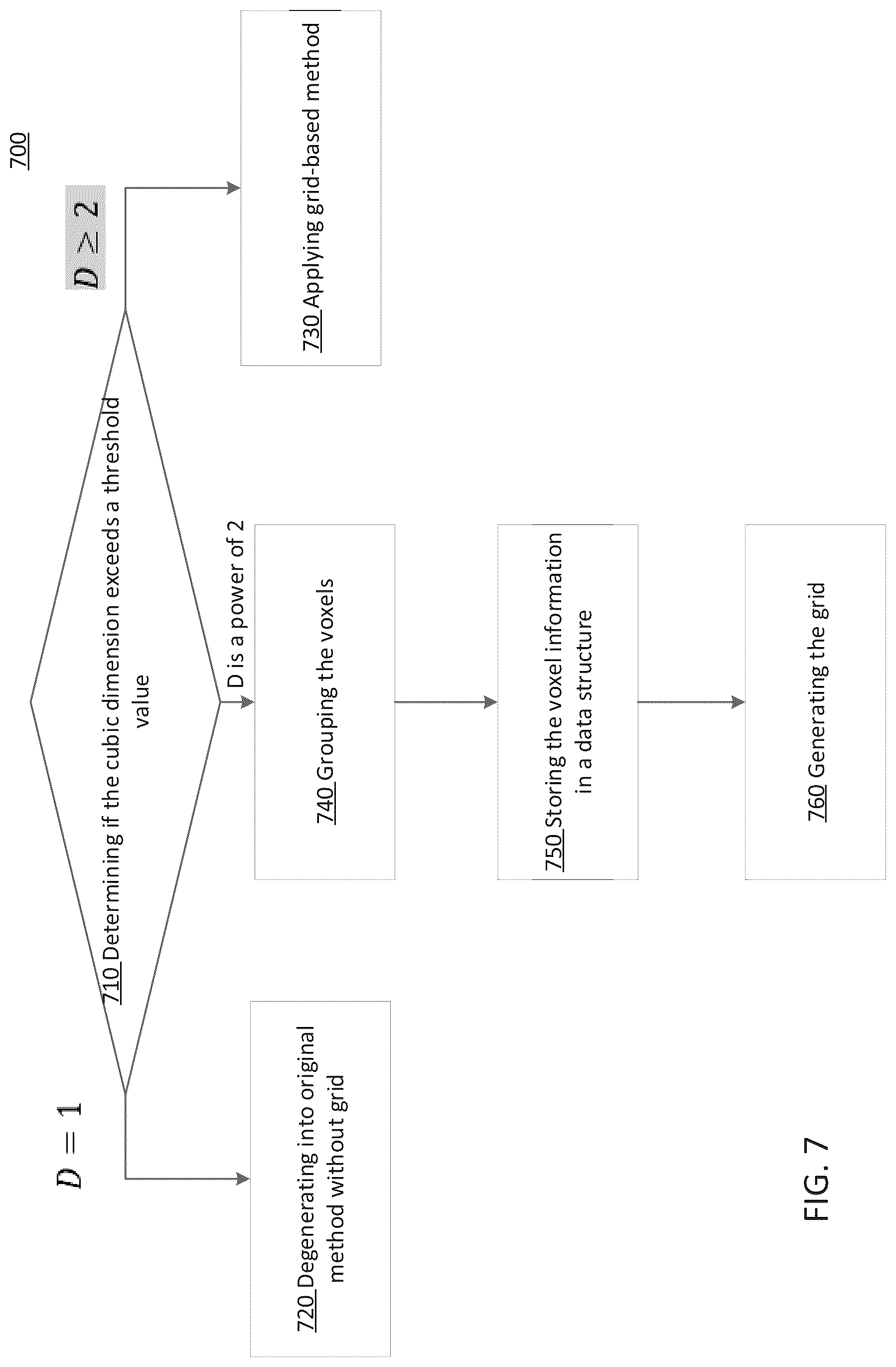 Patent US12309424 Figure 8 – Grid-based patch generation for video-based point cloud coding