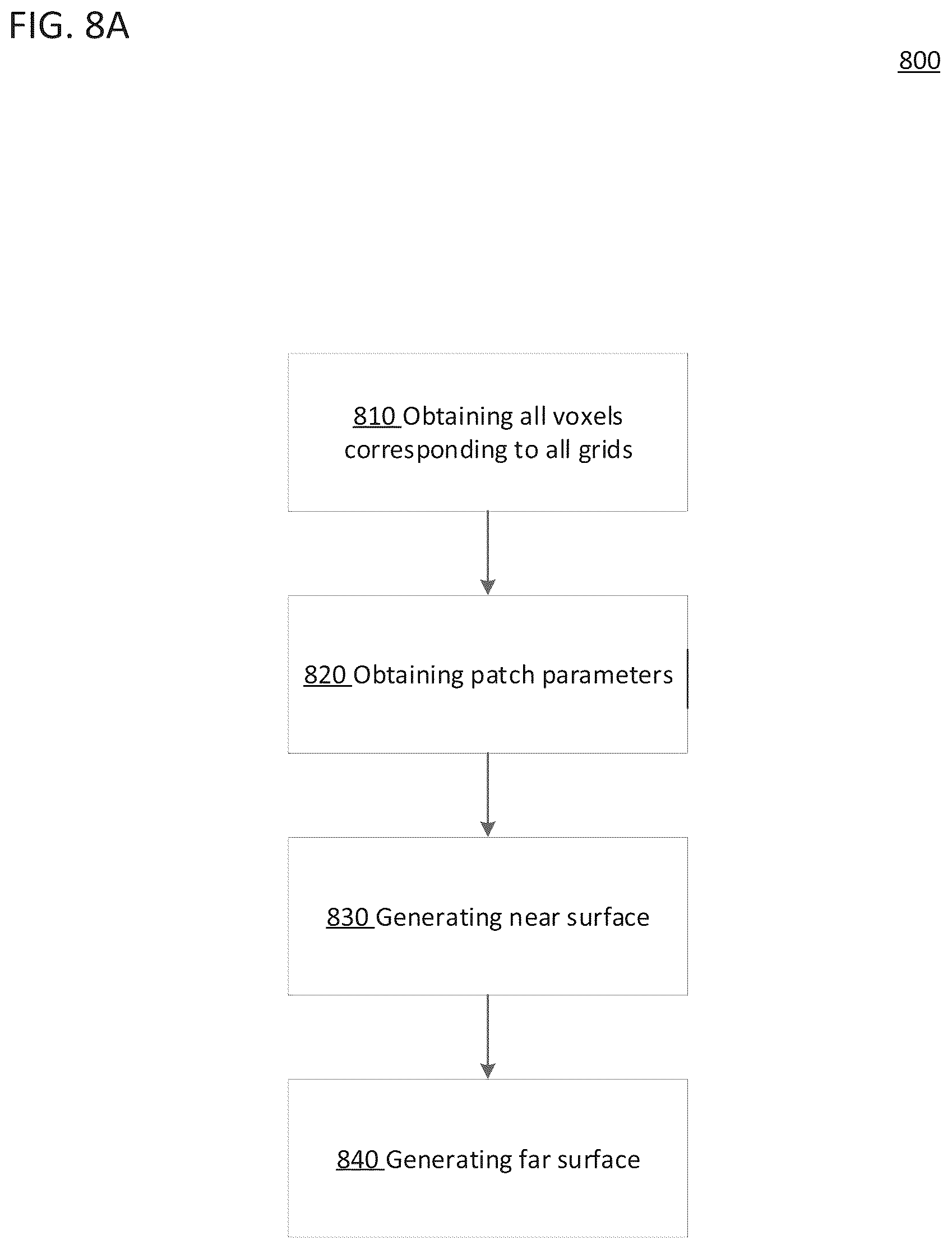 Patent US12309424 Figure 9 – Grid-based patch generation for video-based point cloud coding
